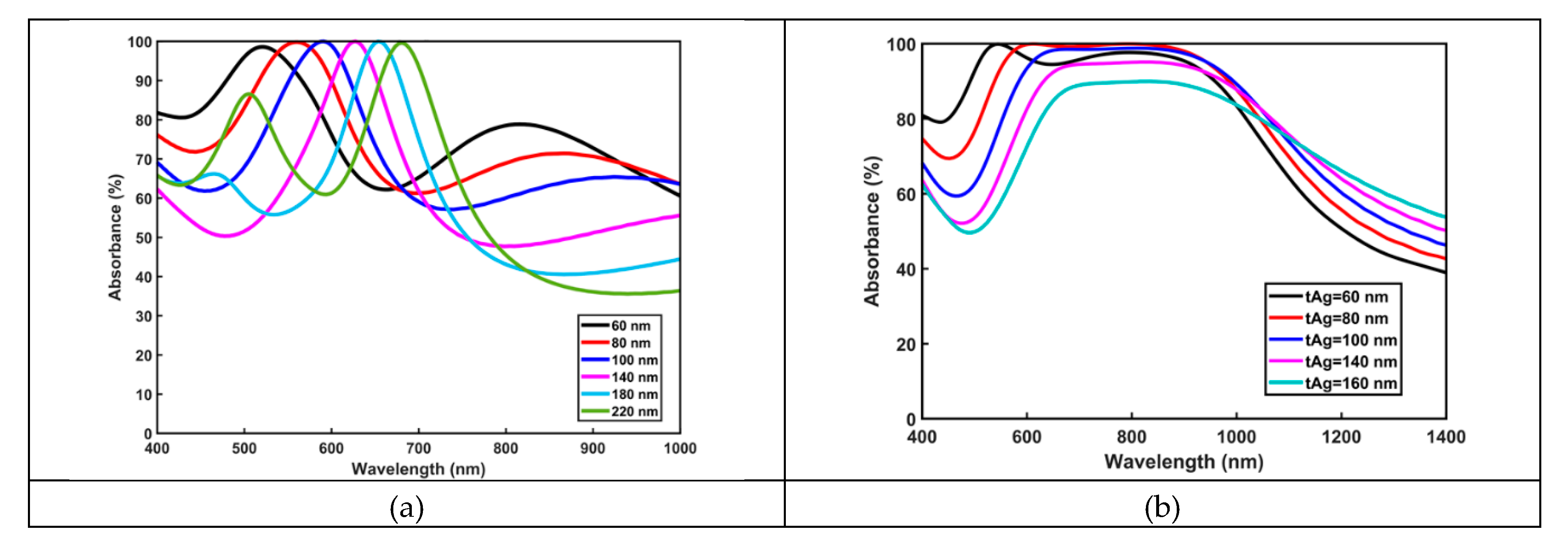 Applsci 09 00564 g004