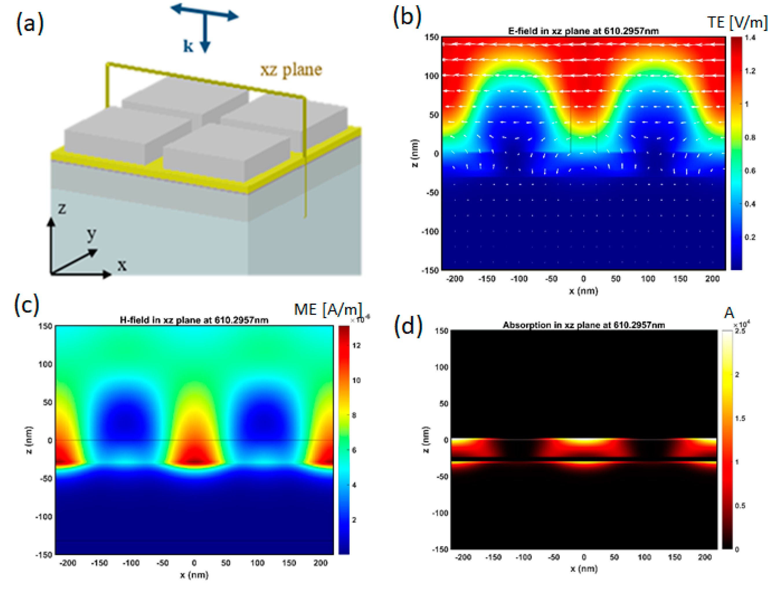 Applsci 09 00564 g005