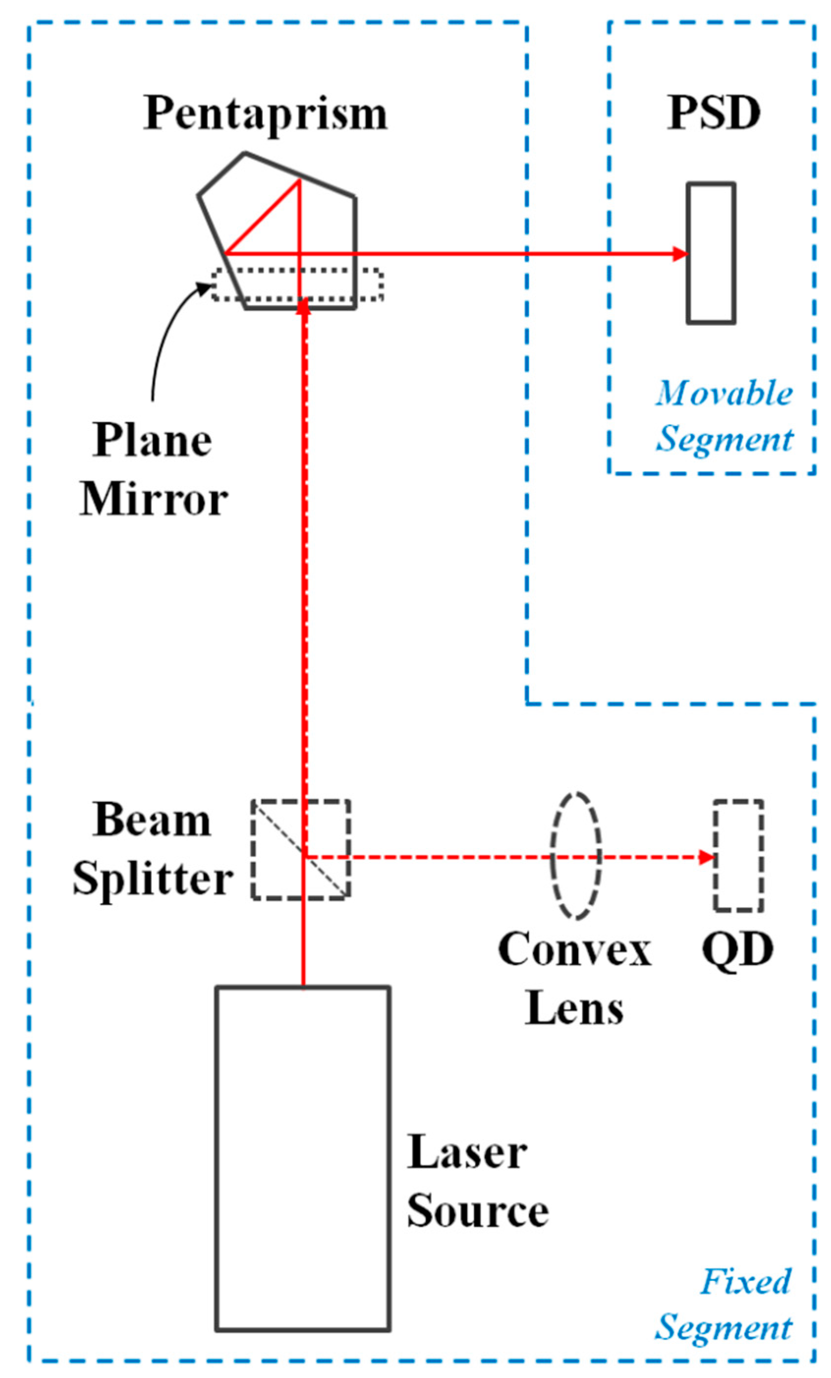 Applsci 09 00574 g001