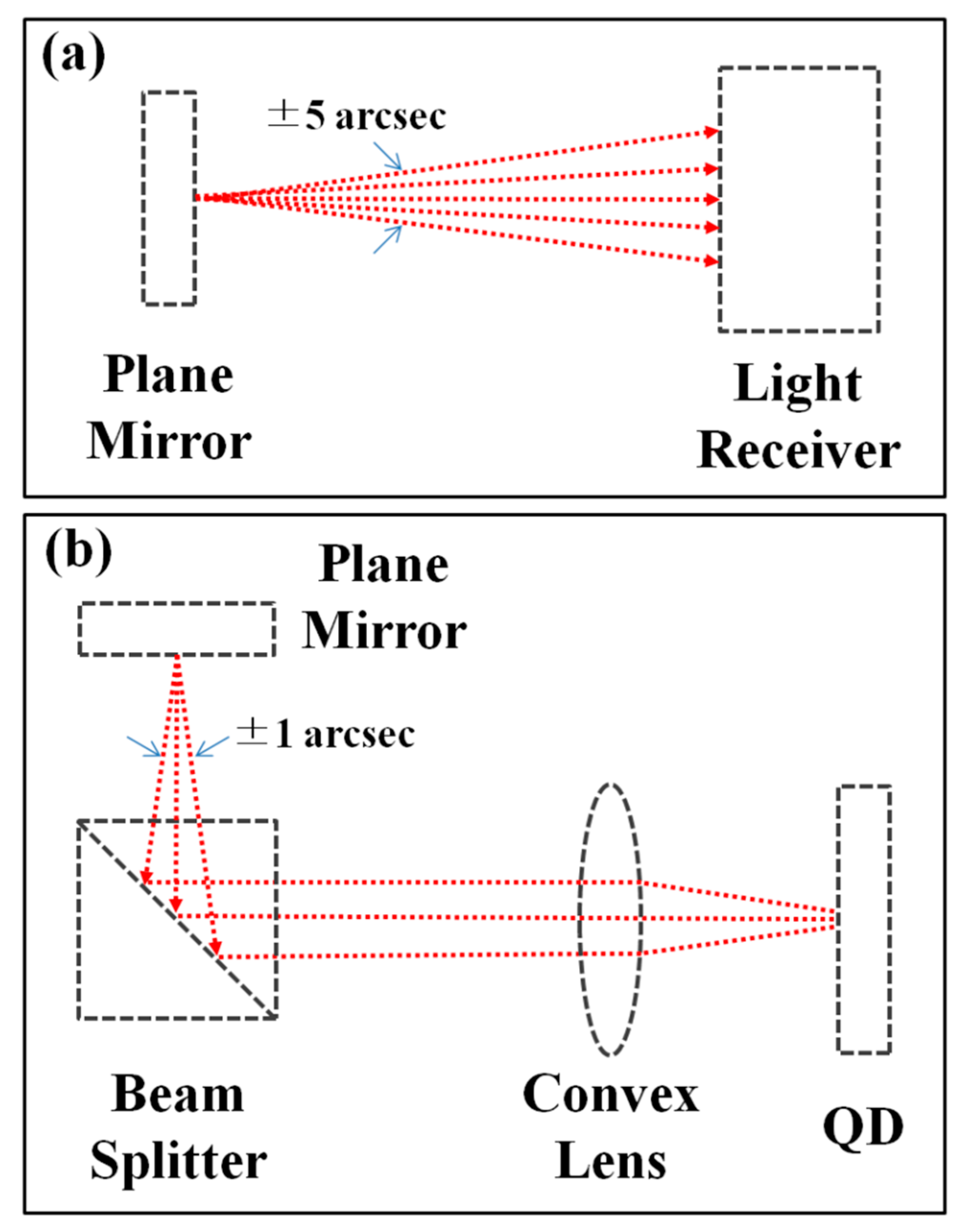 Applsci 09 00574 g002