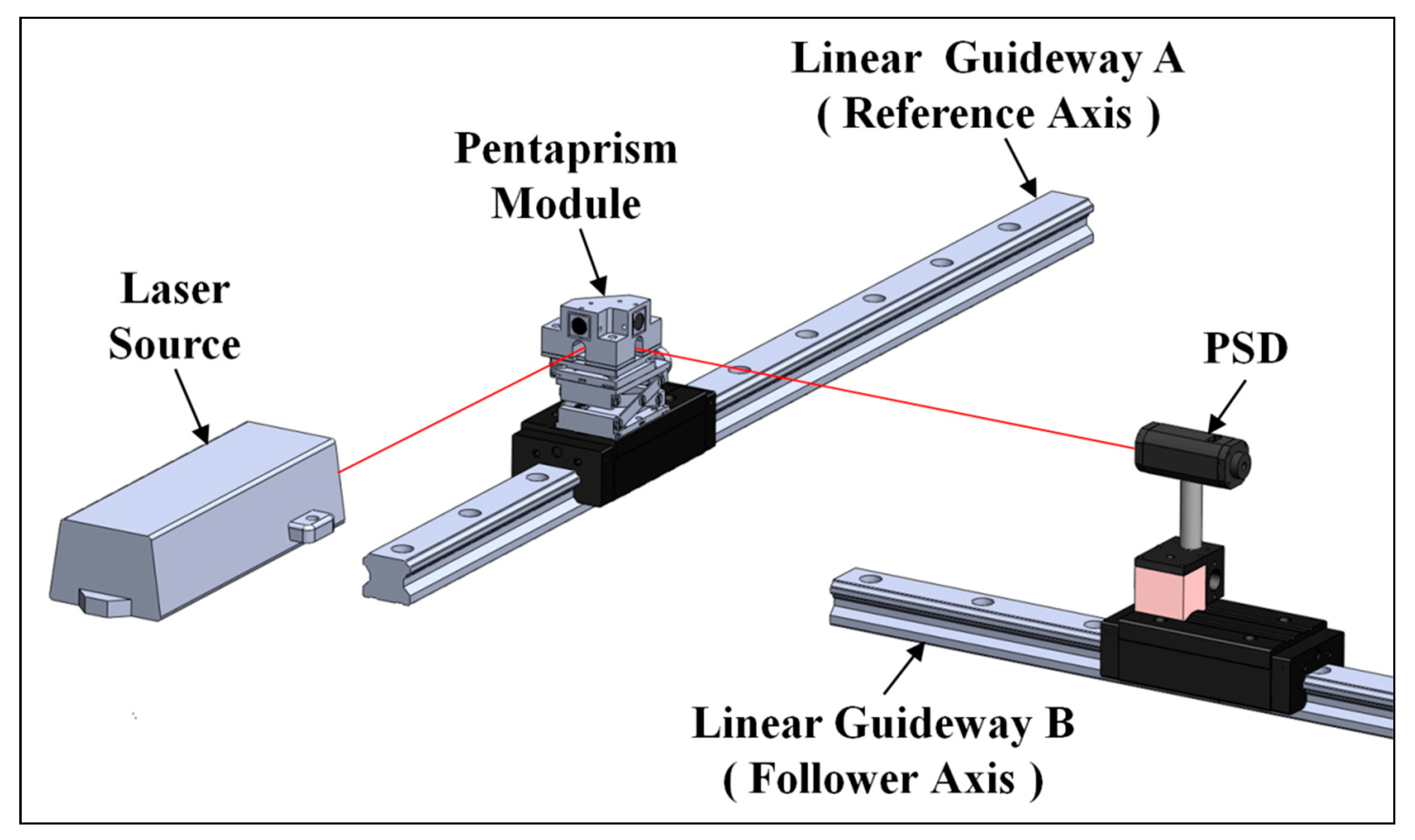 Applsci 09 00574 g005