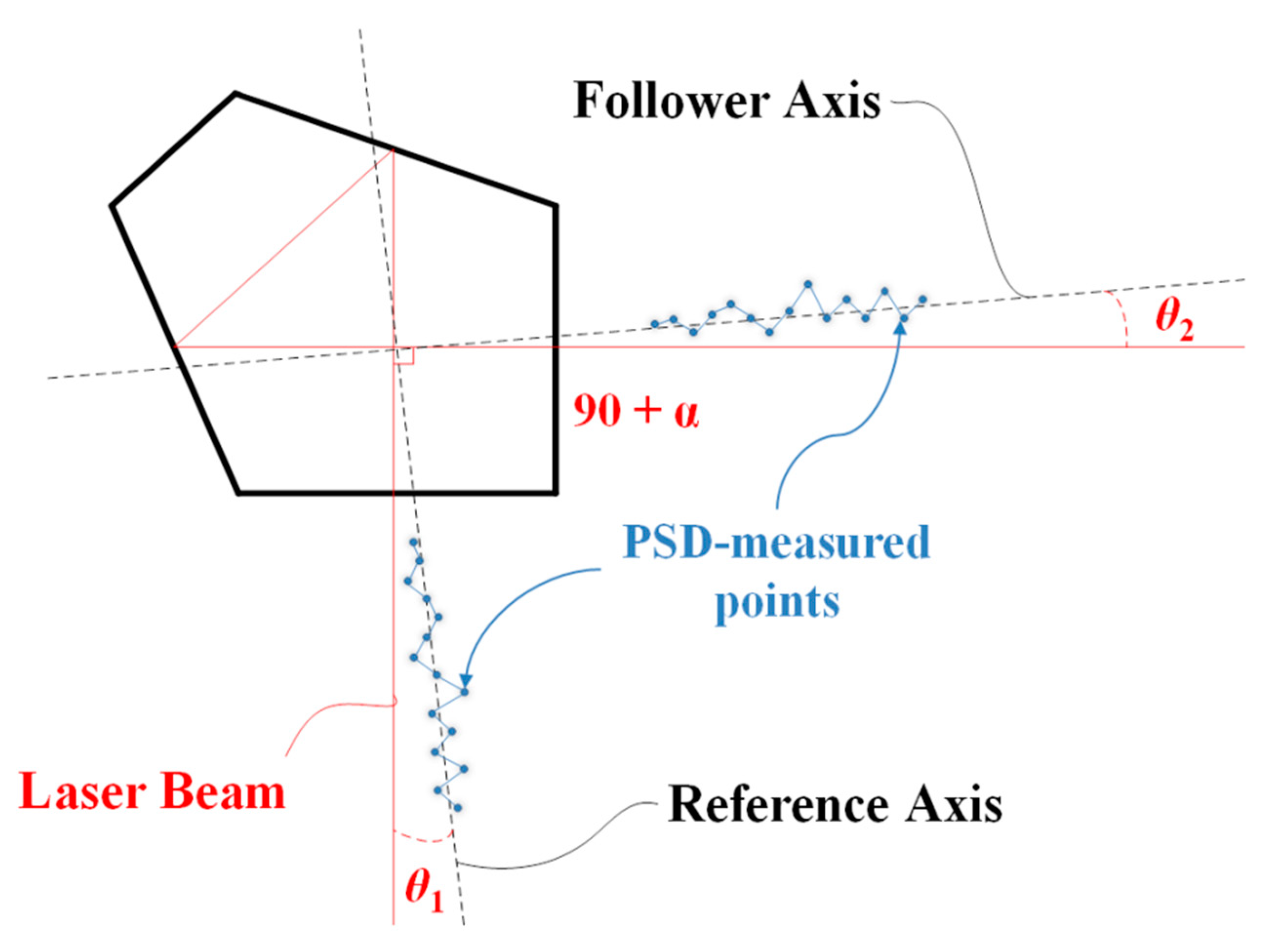 Applsci 09 00574 g006
