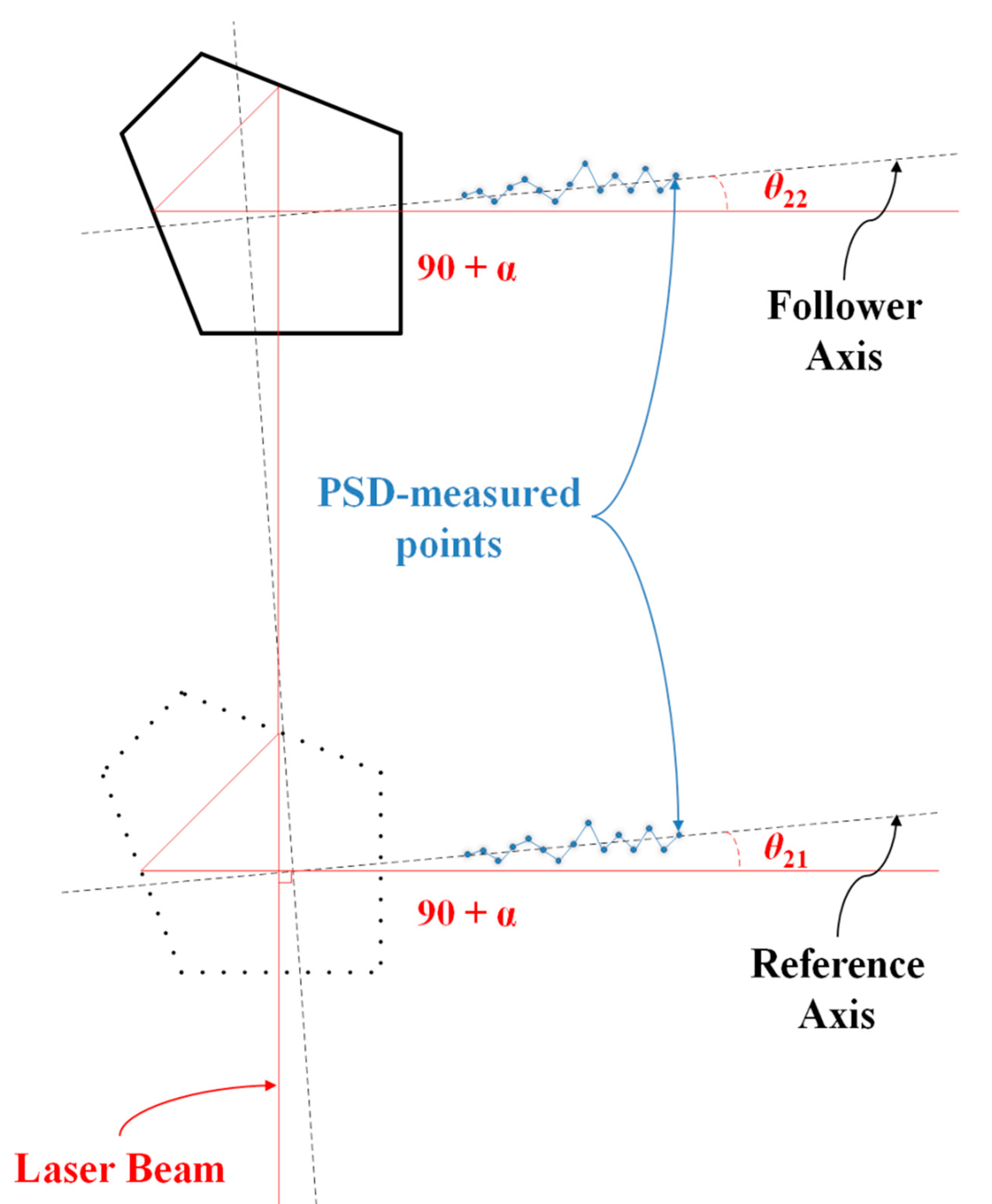 Applsci 09 00574 g008