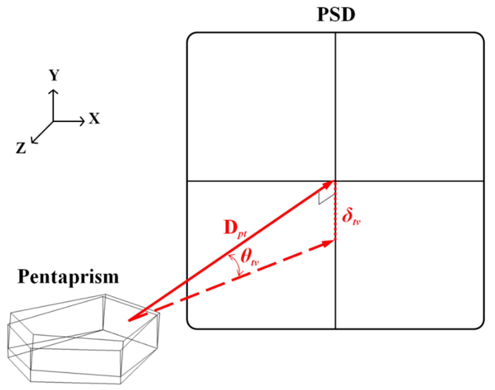 Applsci 09 00574 g011
