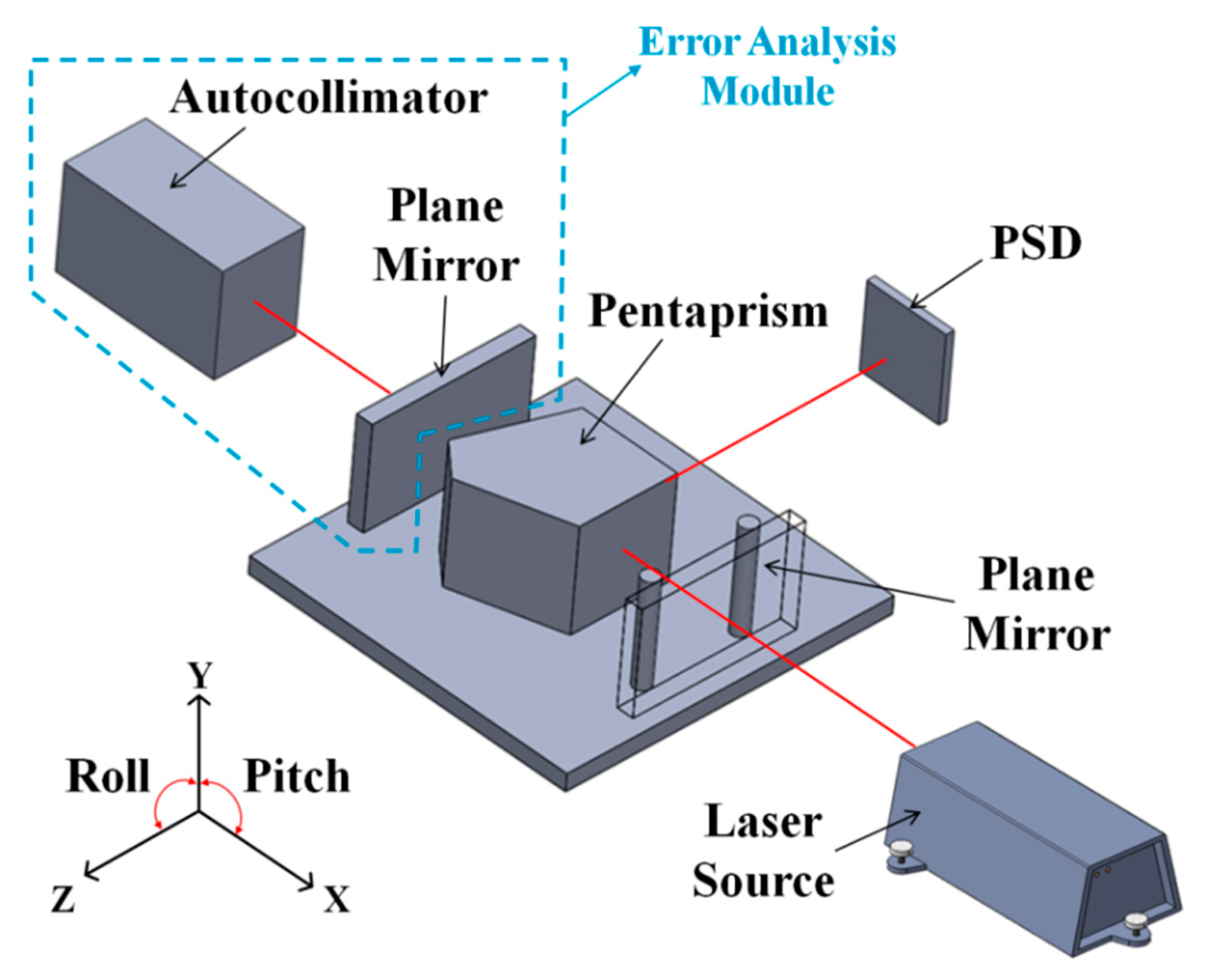 Applsci 09 00574 g012