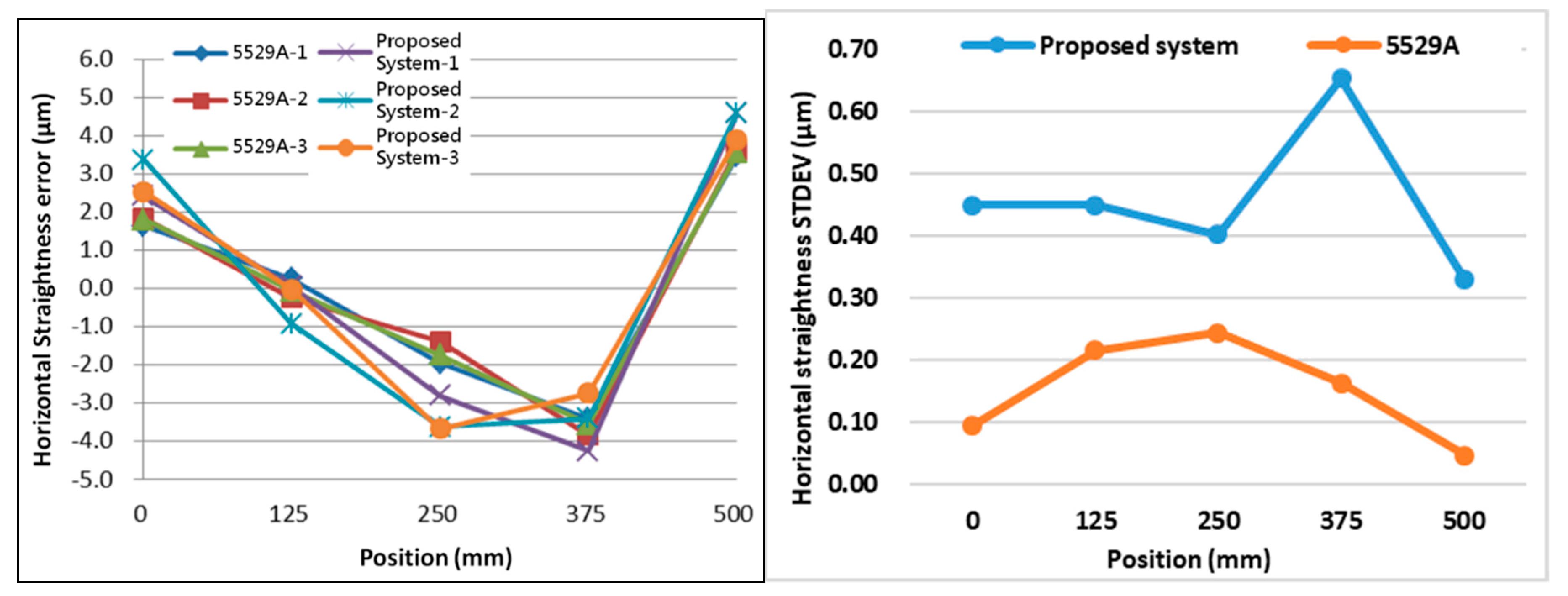 Applsci 09 00574 g014