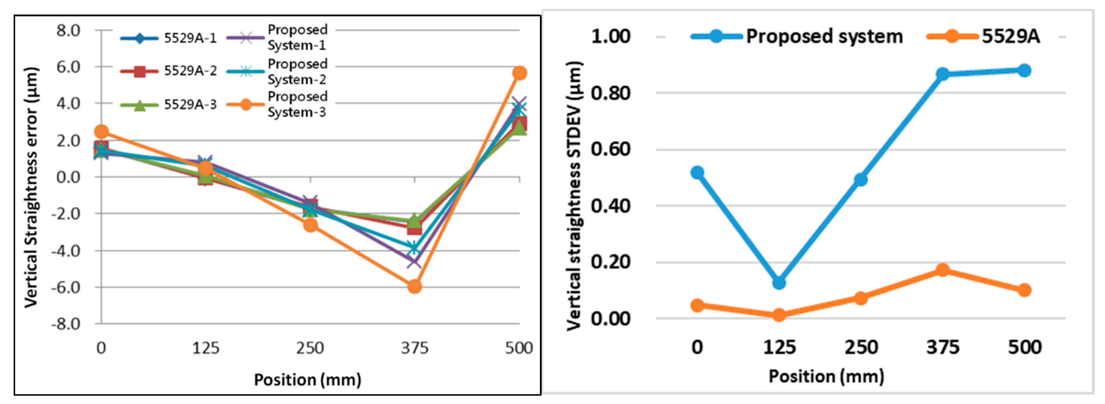Applsci 09 00574 g015