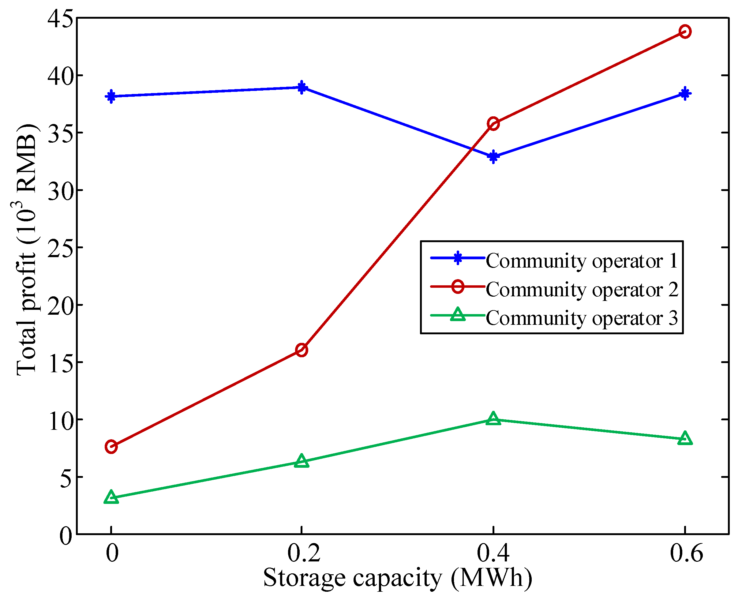 Applsci 09 00576 g004