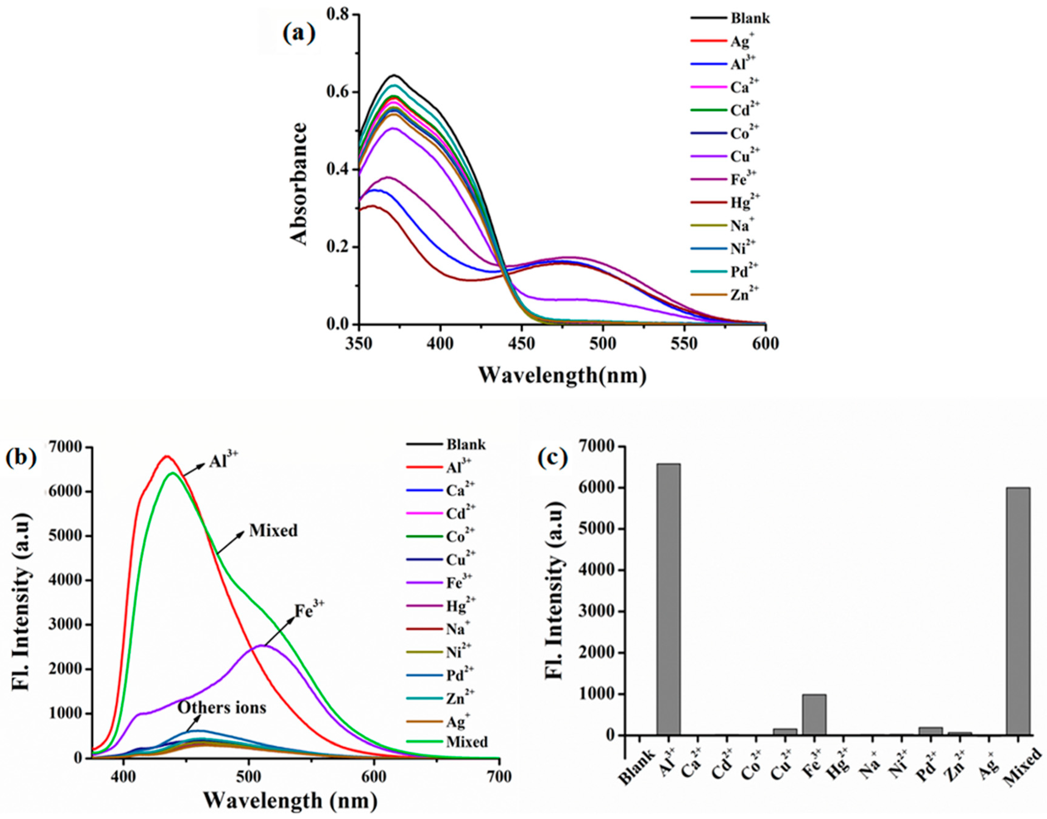 Applsci 09 00577 g002