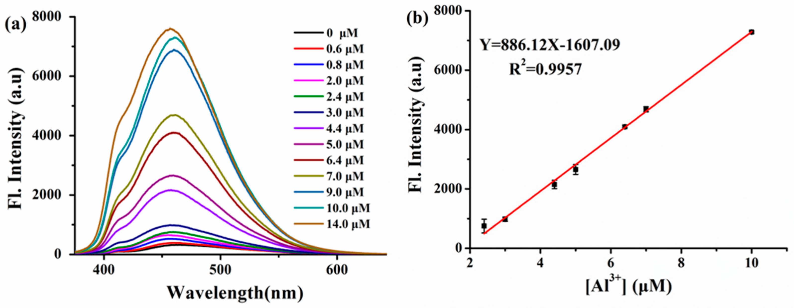 Applsci 09 00577 g003