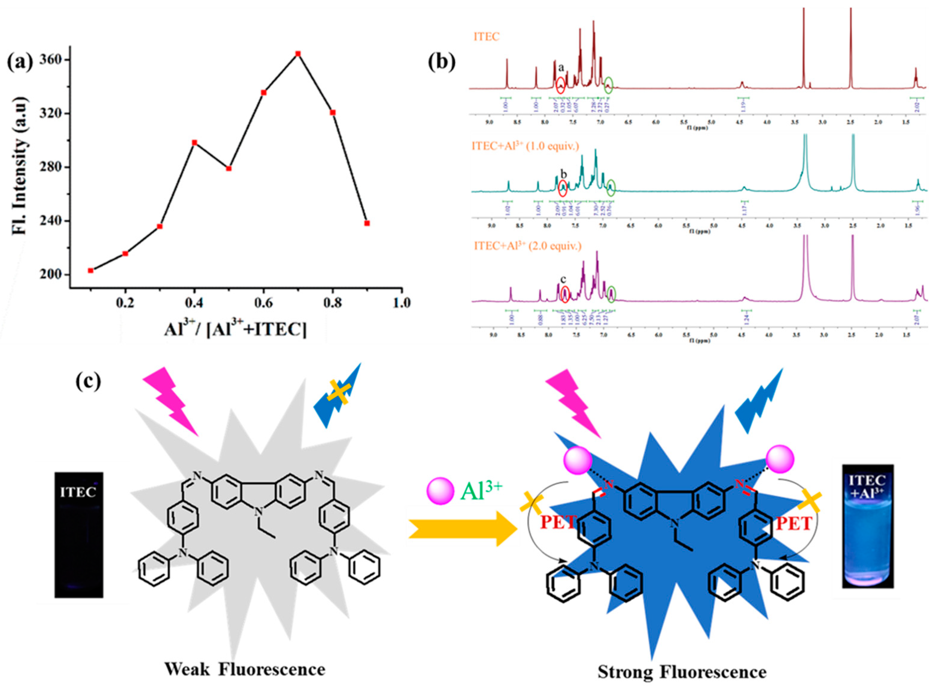 Applsci 09 00577 g004