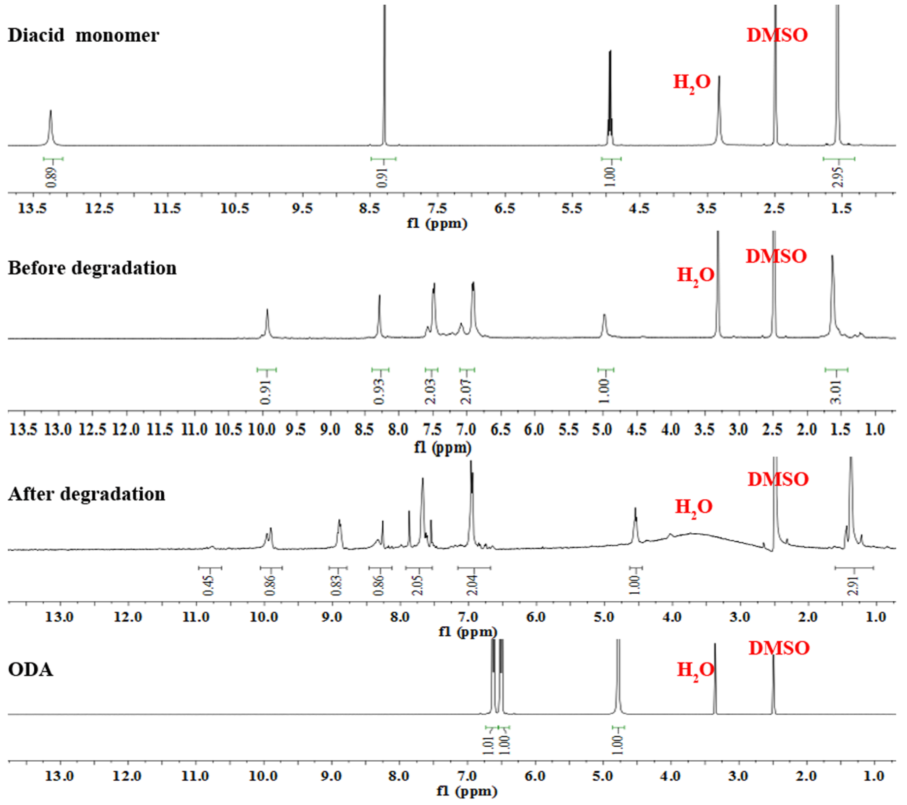 Applsci 09 00578 g003