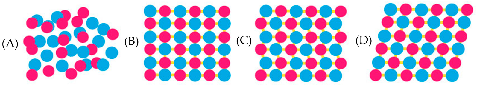 Applsci 09 00580 i001