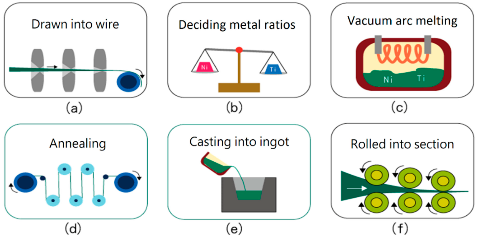 Applsci 09 00580 i004