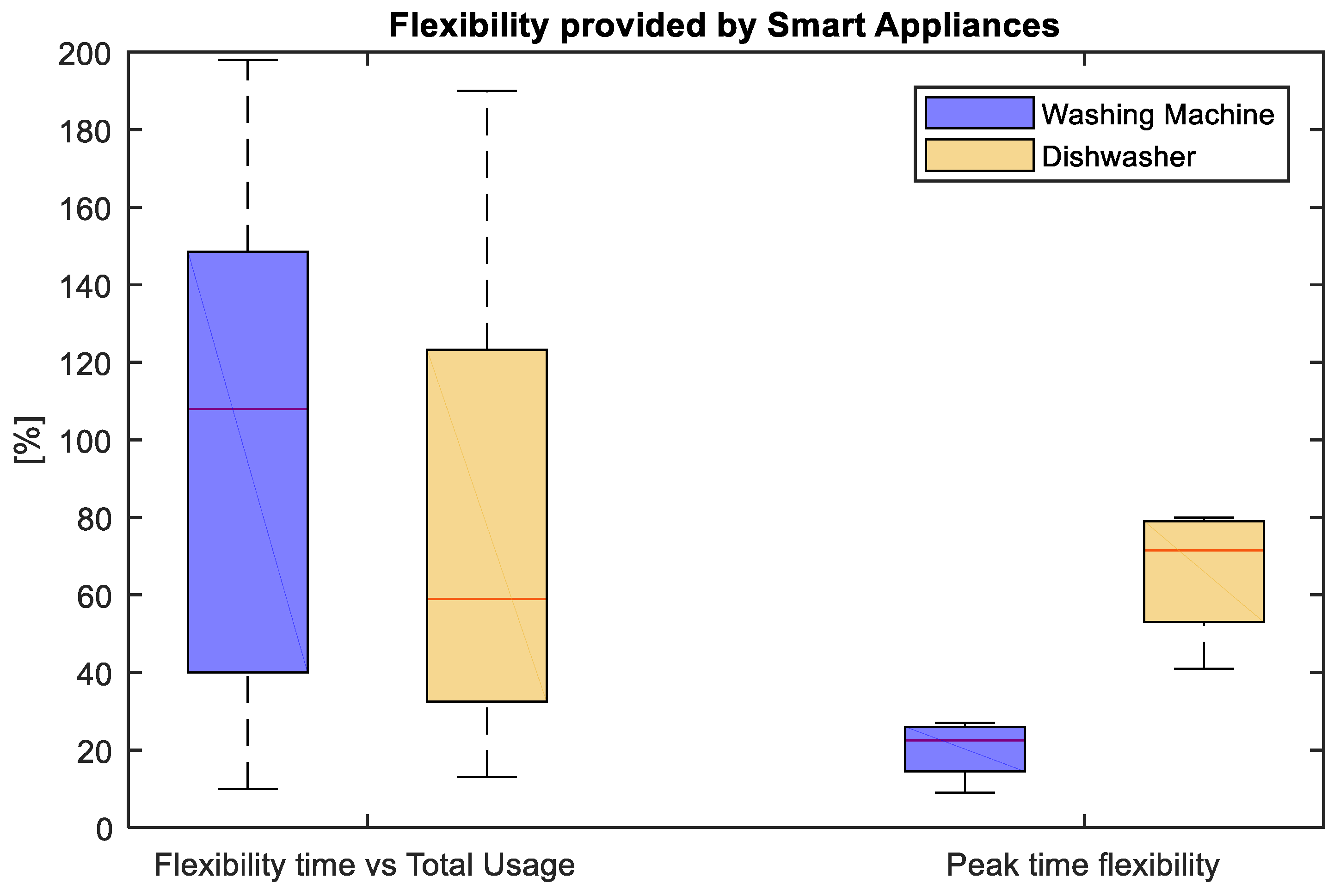 Applsci 09 00581 g005