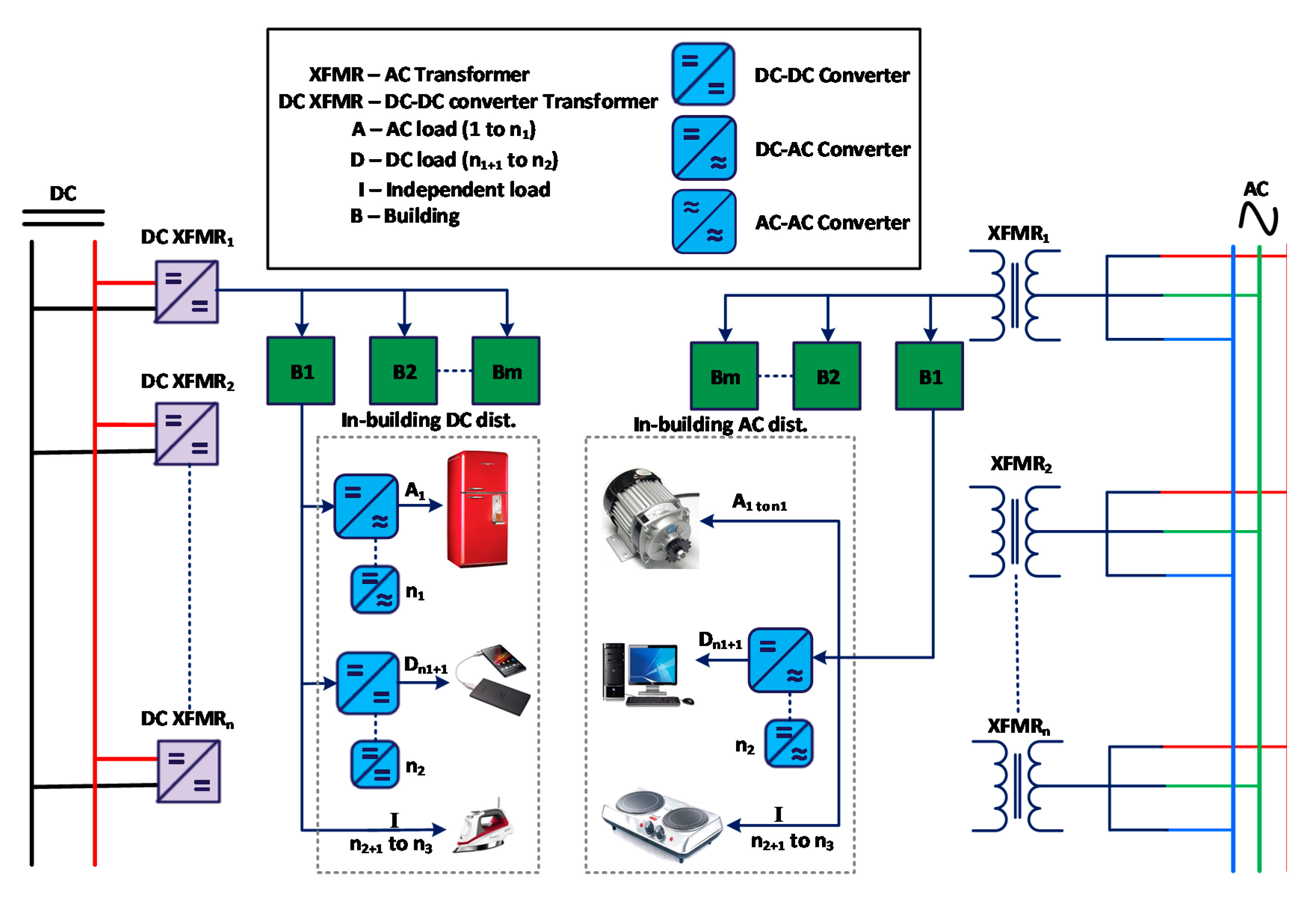 Applsci 09 00582 g002