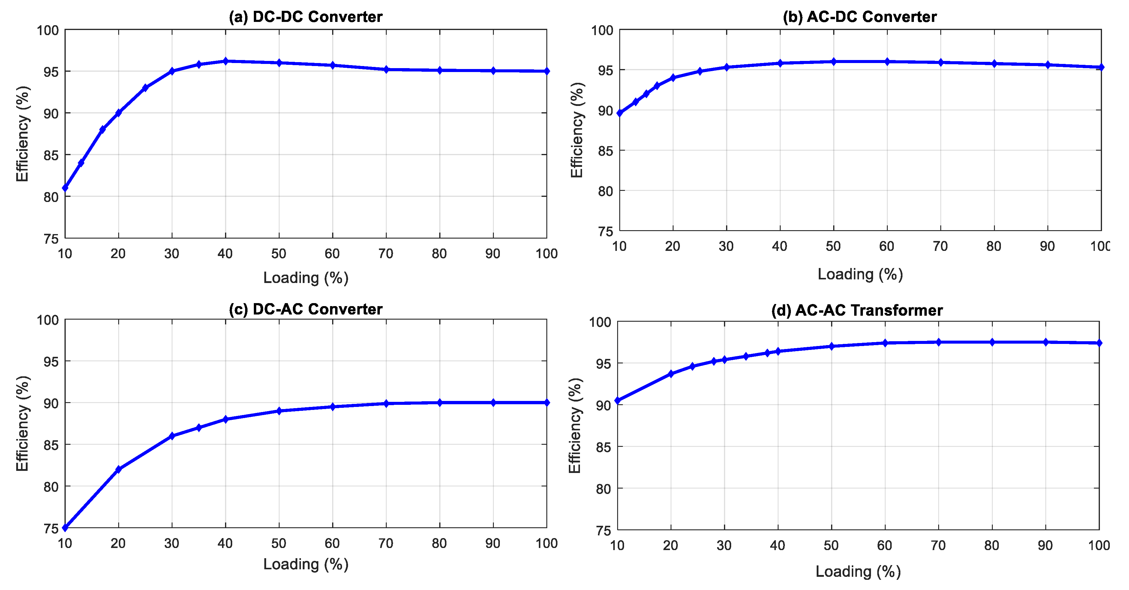 Applsci 09 00582 g003