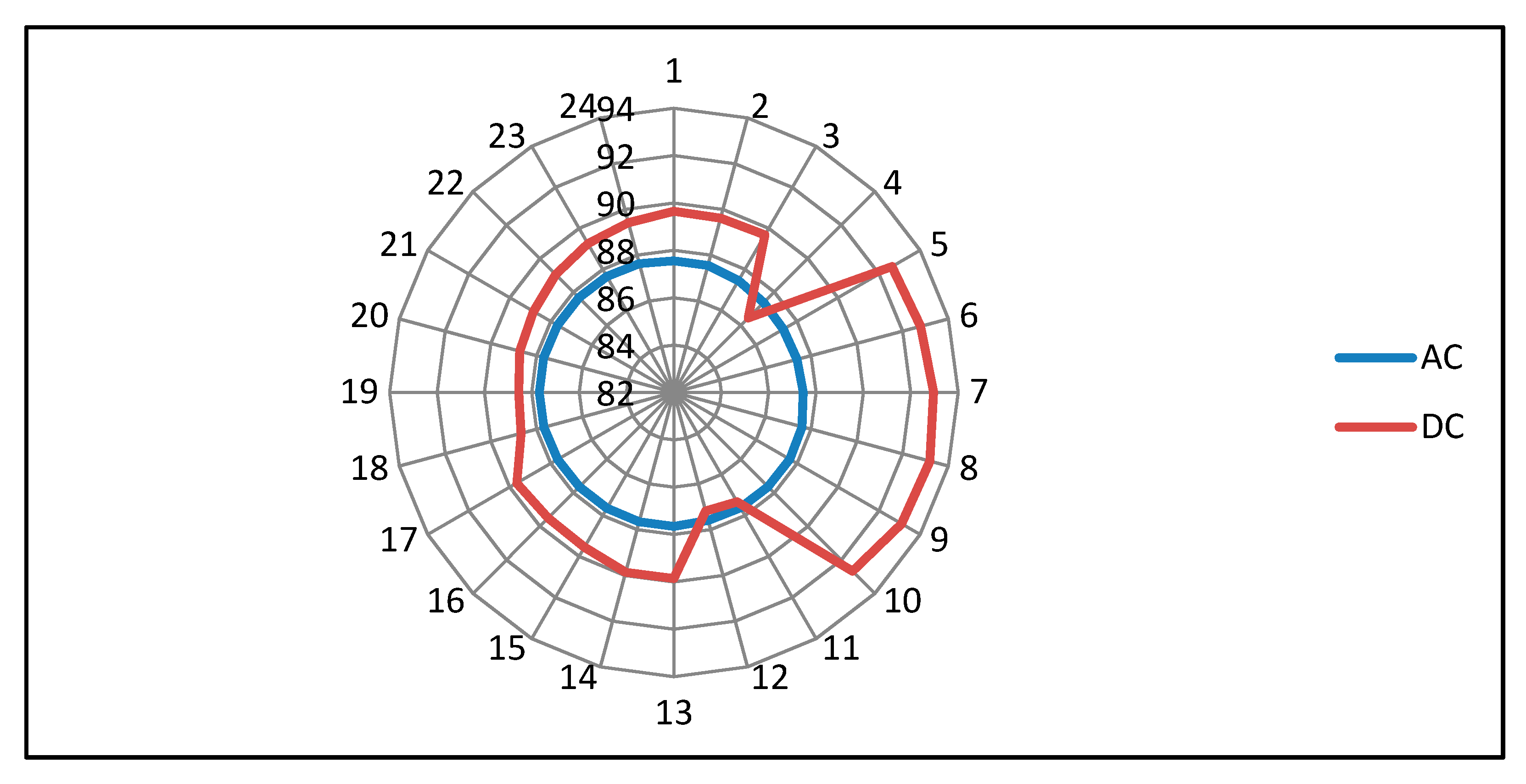 Applsci 09 00582 g004