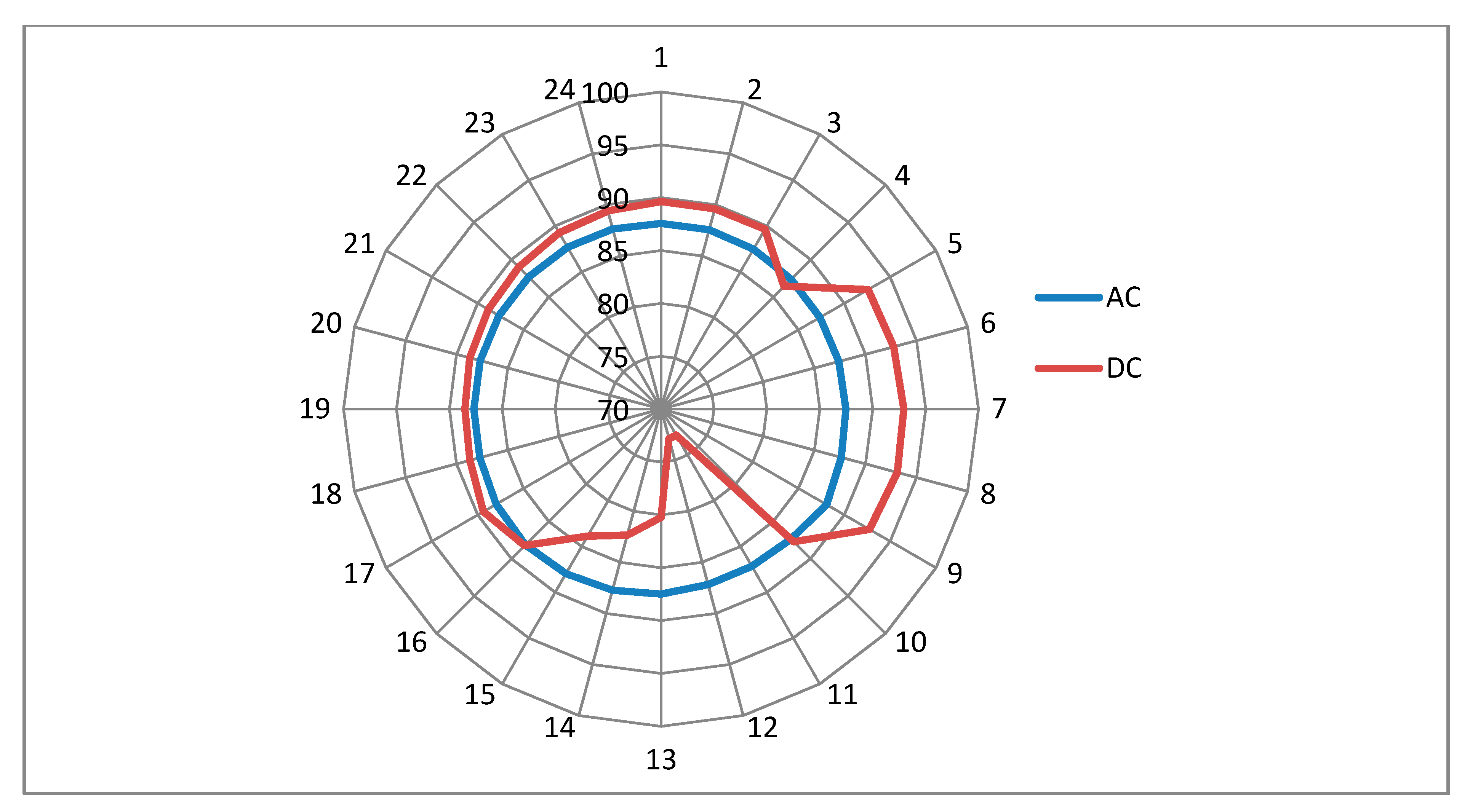 Applsci 09 00582 g005