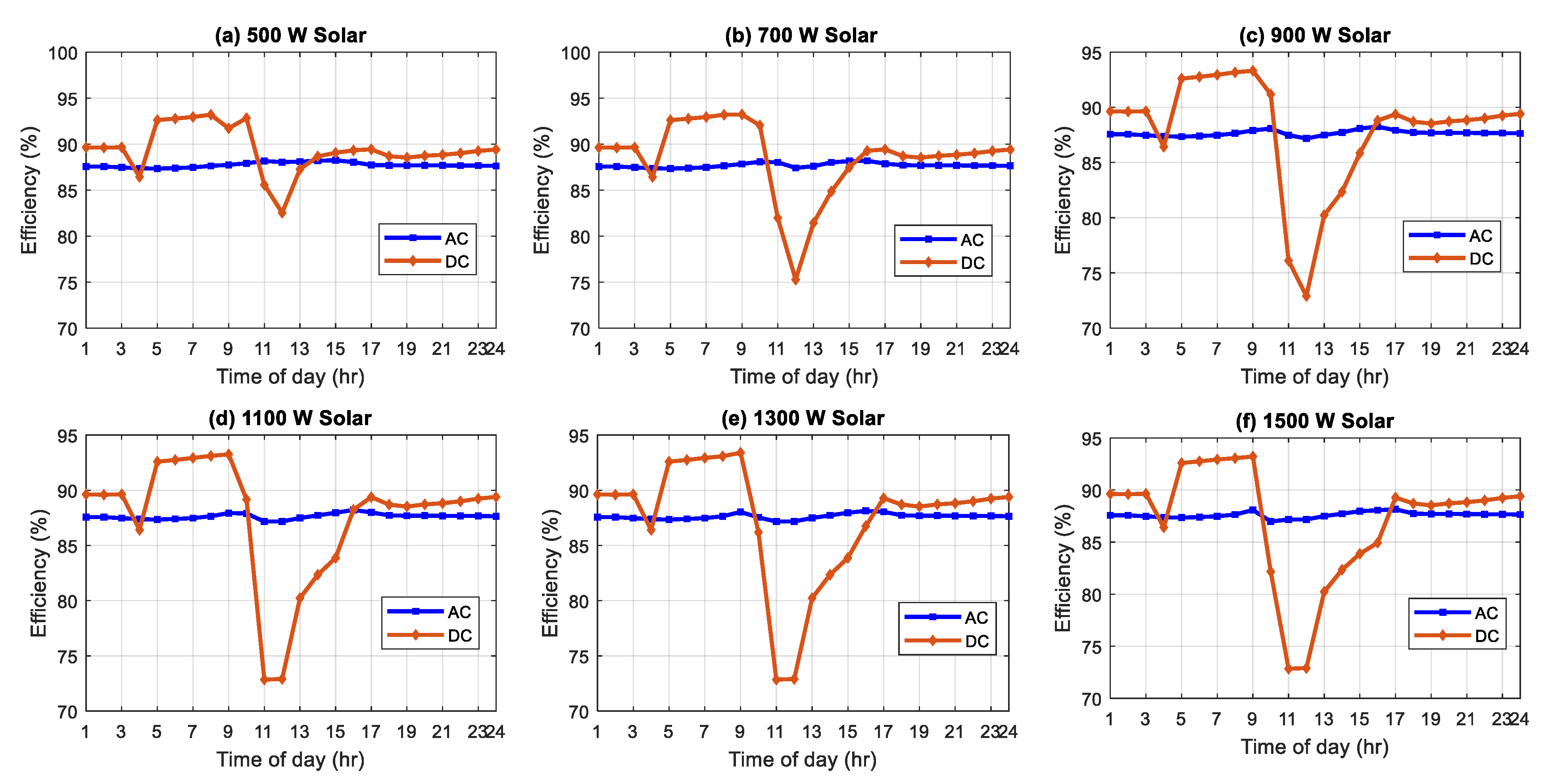 Applsci 09 00582 g006