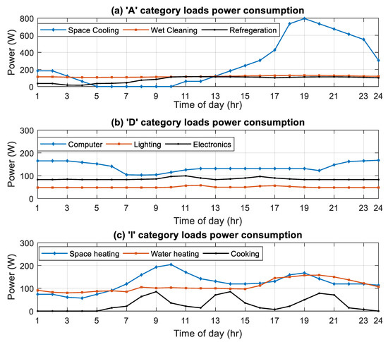 Applsci 09 00582 g0a1 550