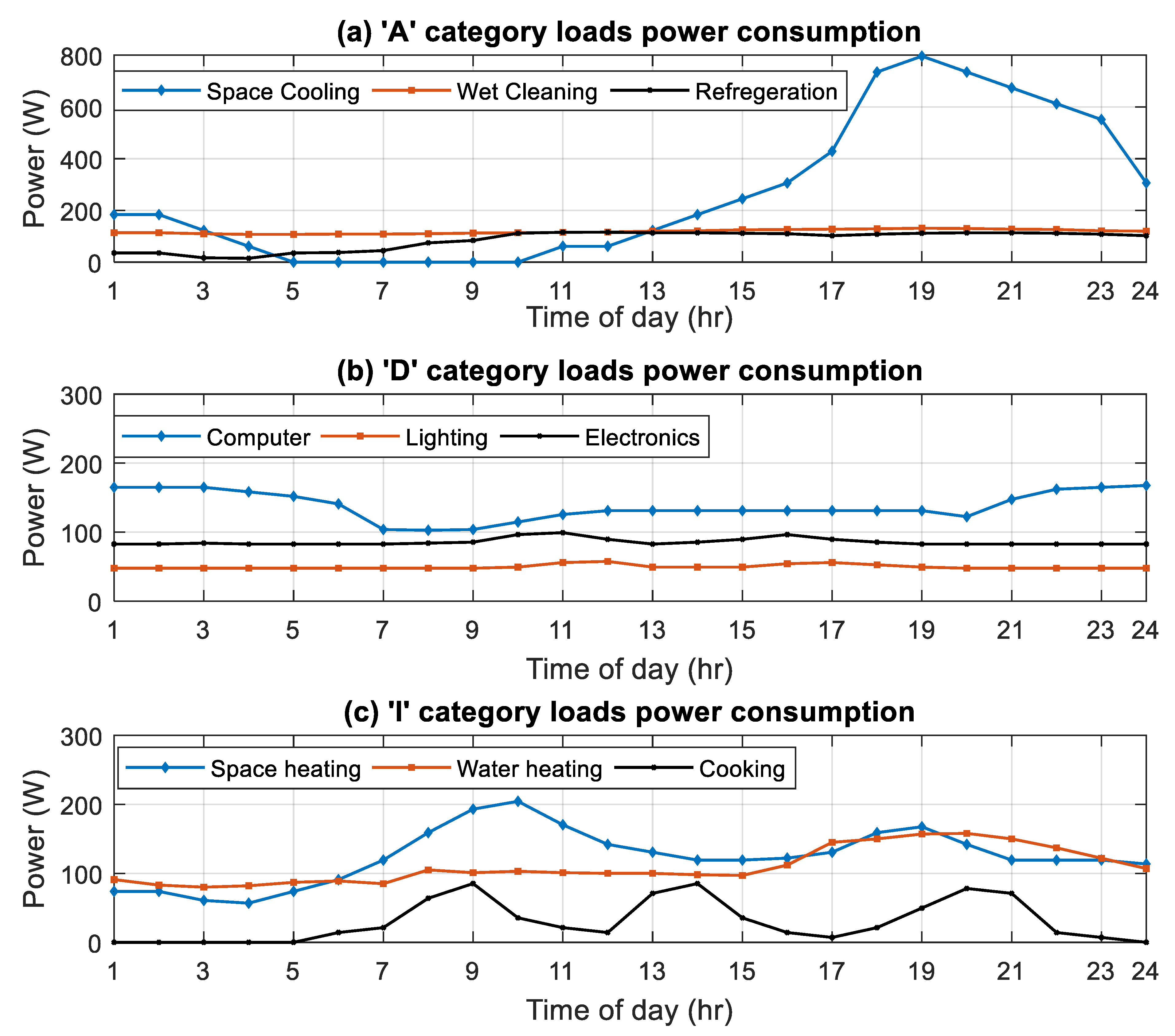 Applsci 09 00582 g0a1