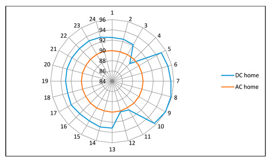 Applsci 09 00582 g0a2 550