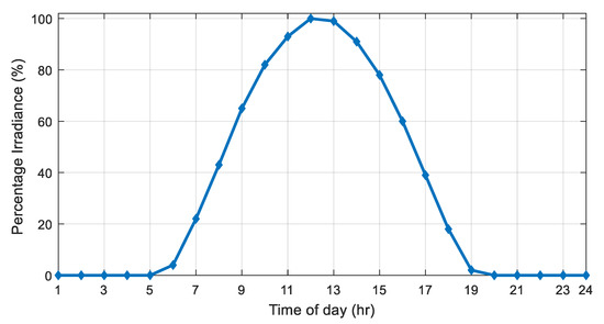 Applsci 09 00582 g0a3 550