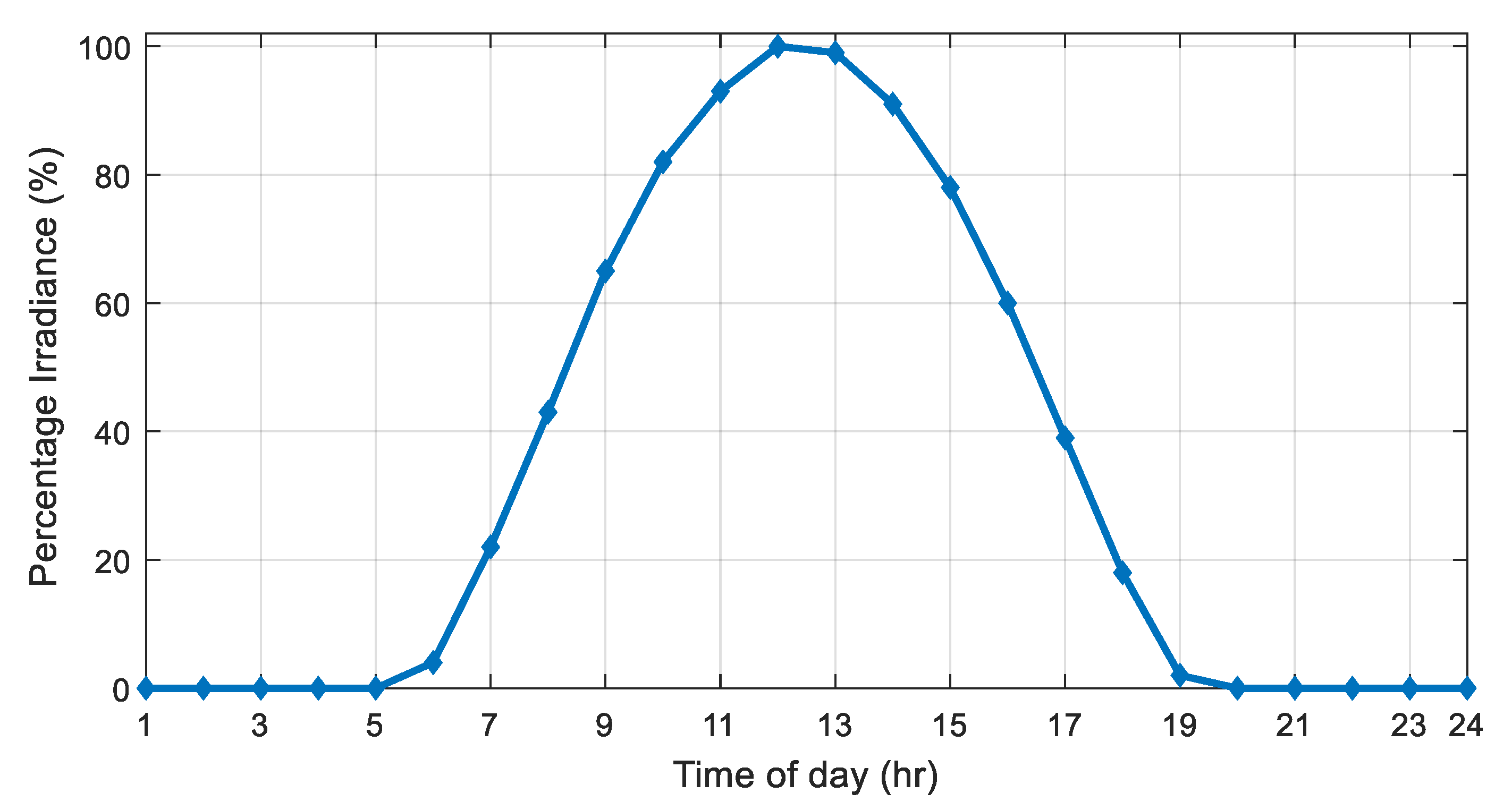 Applsci 09 00582 g0a3