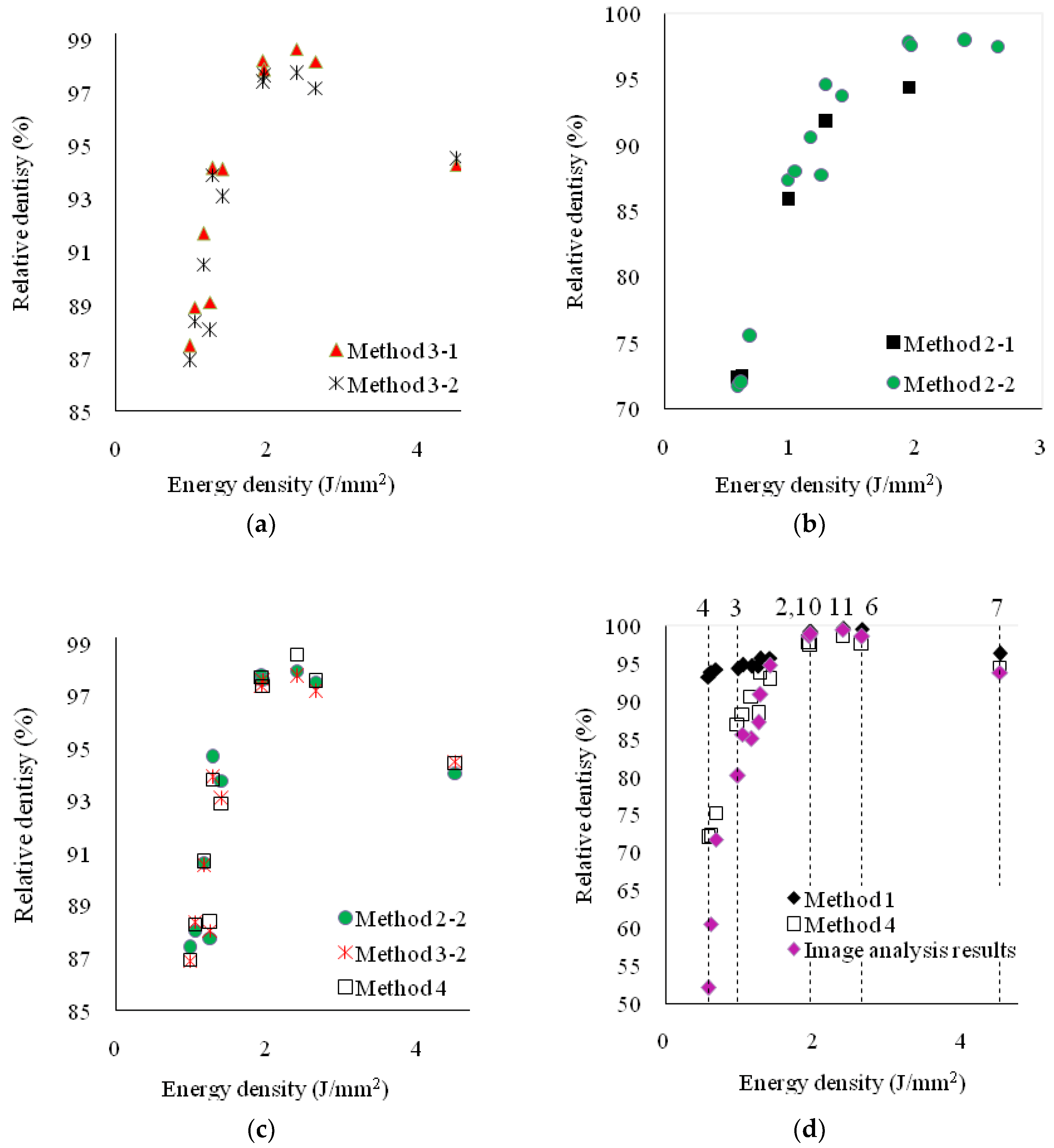 Applsci 09 00583 g002