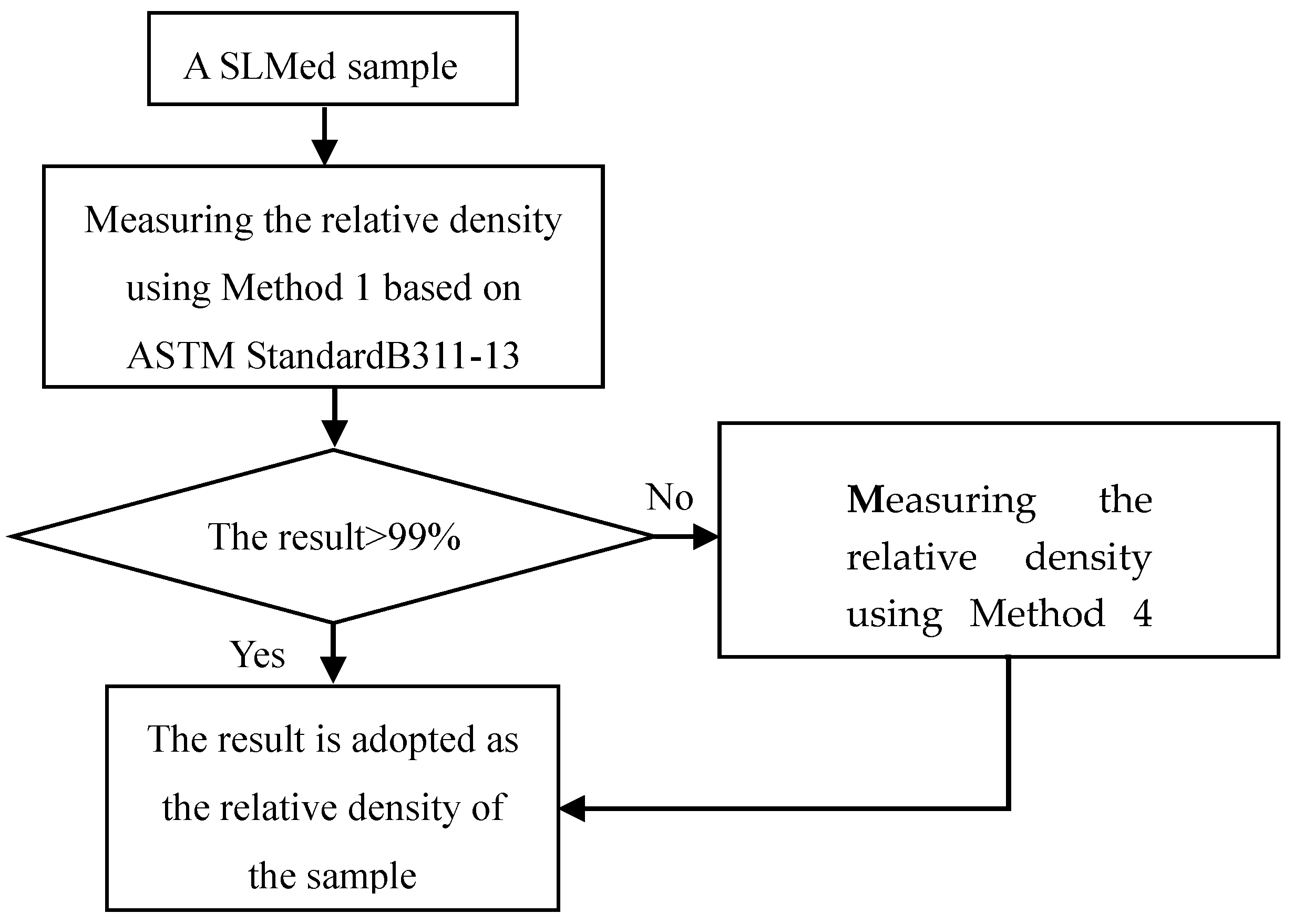 Applsci 09 00583 g004