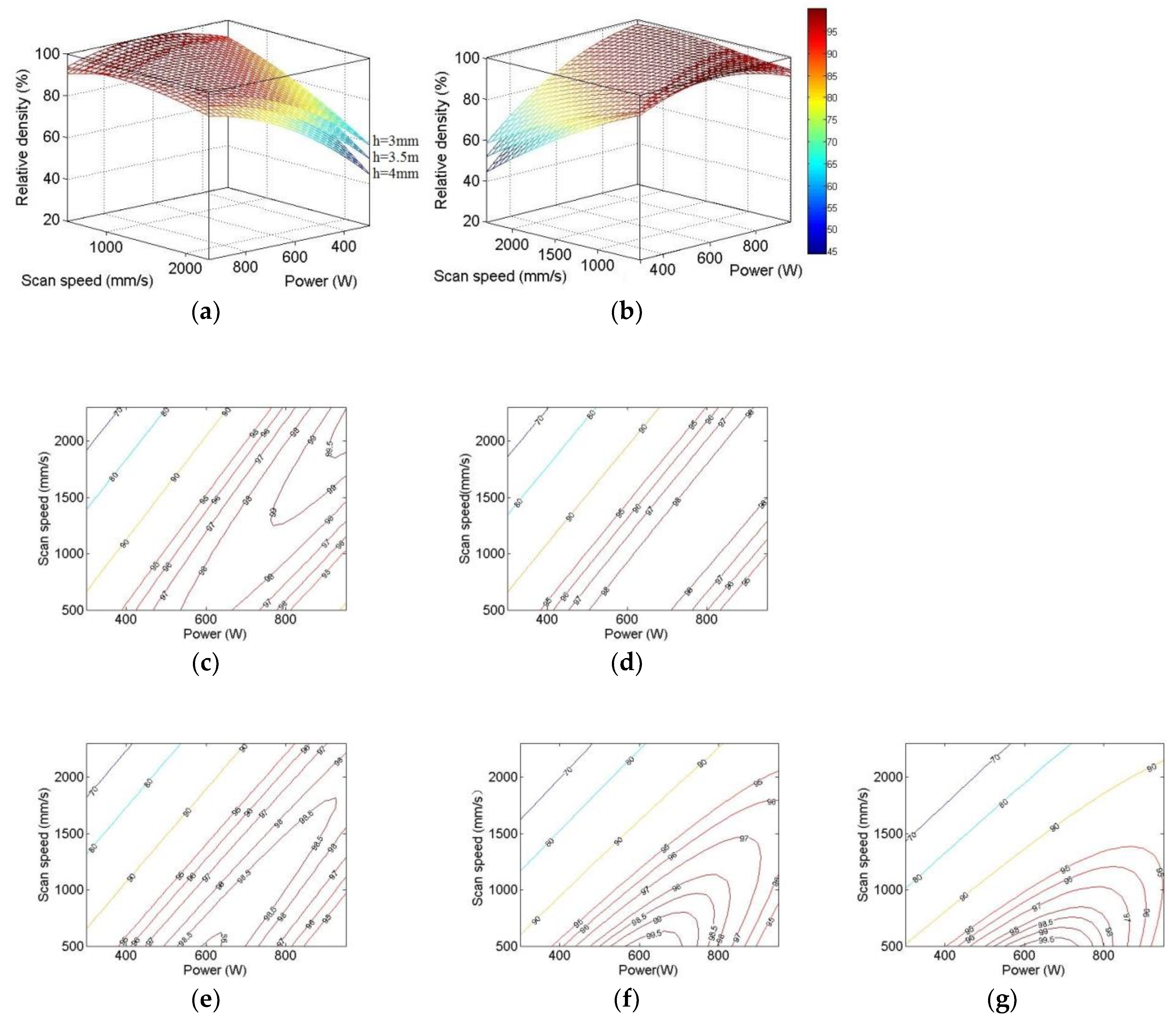 Applsci 09 00583 g005