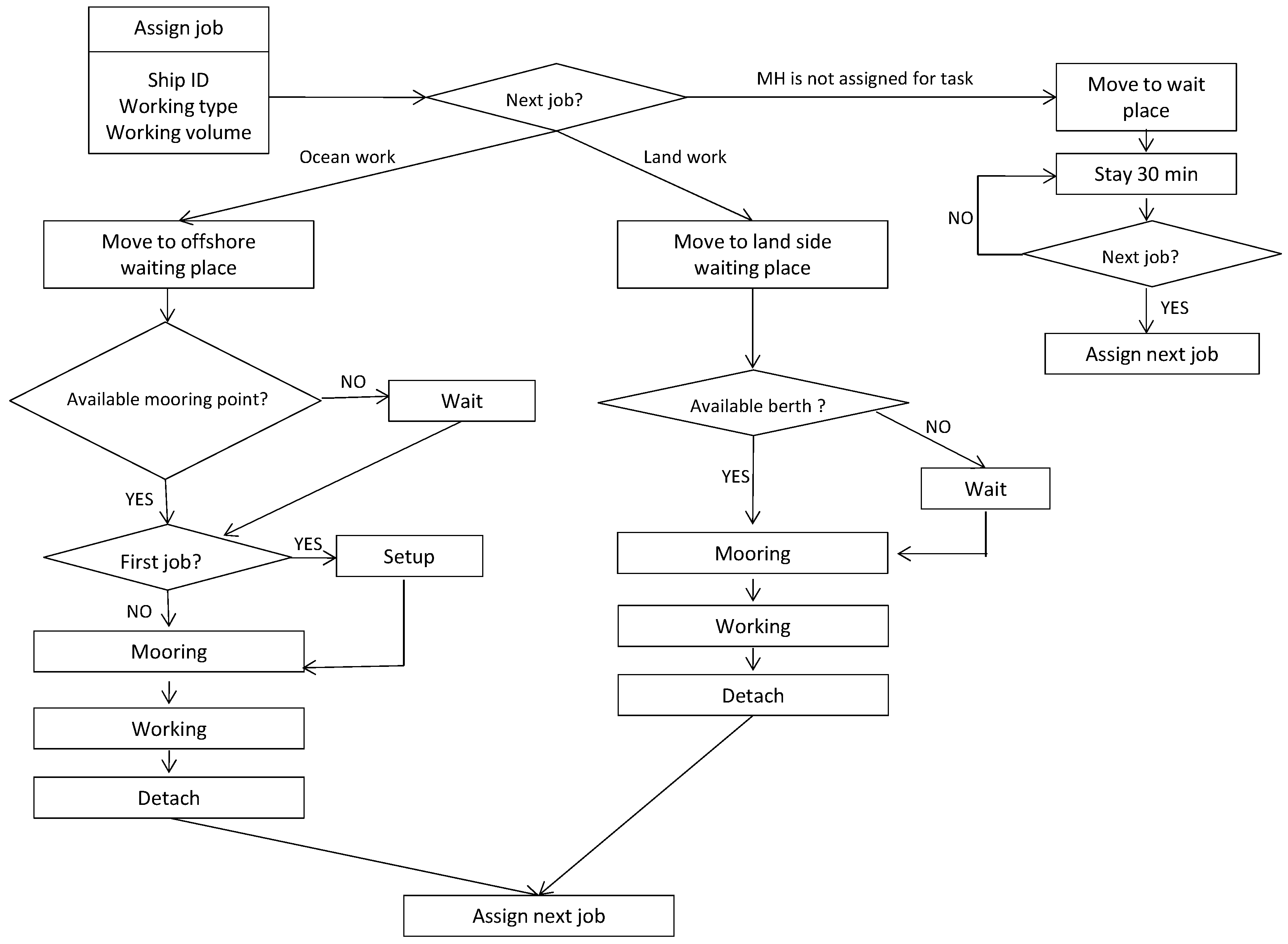 Applsci 09 00584 g002