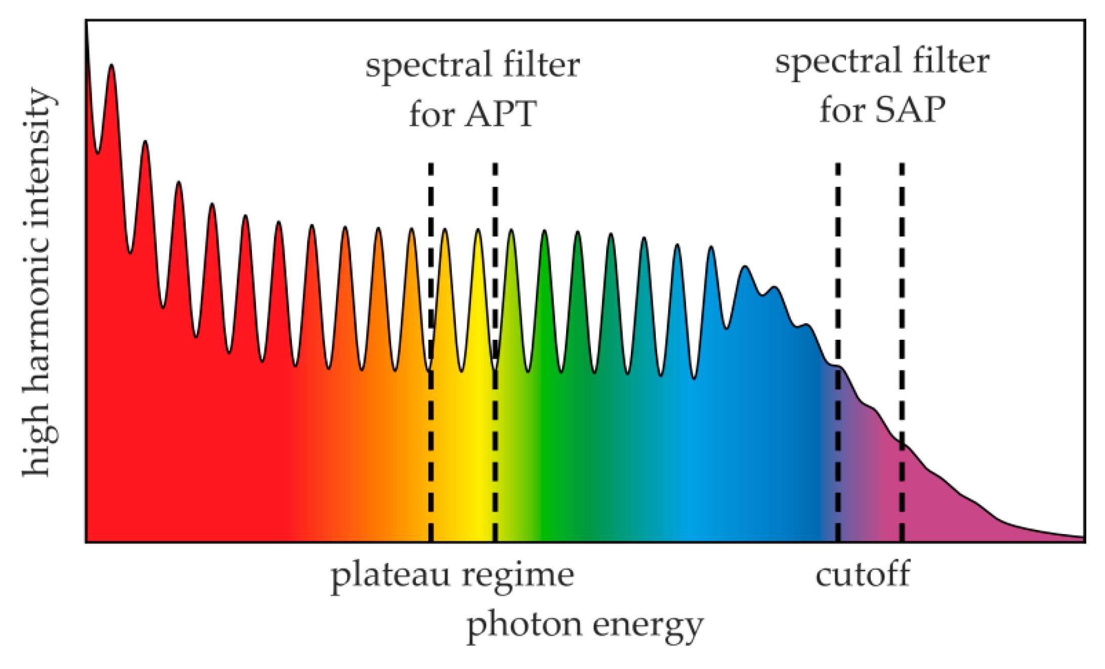 Applsci 09 00592 g002