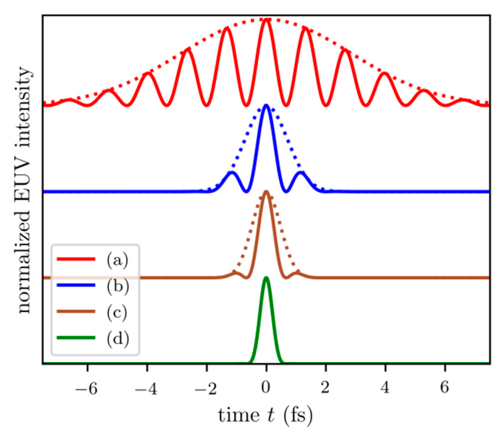 Applsci 09 00592 g003