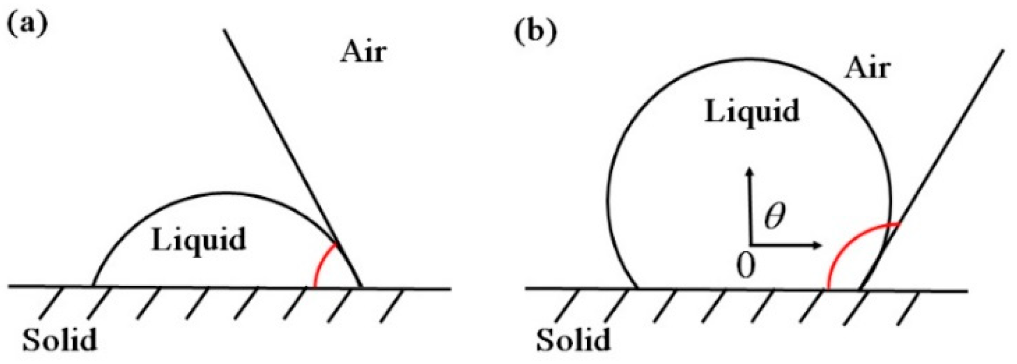 Applsci 09 00593 g002