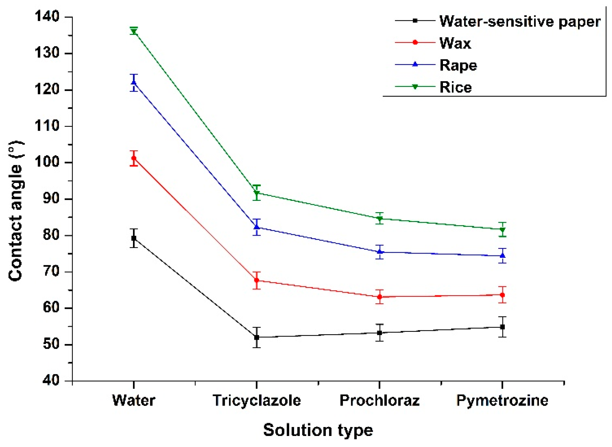 Applsci 09 00593 g008