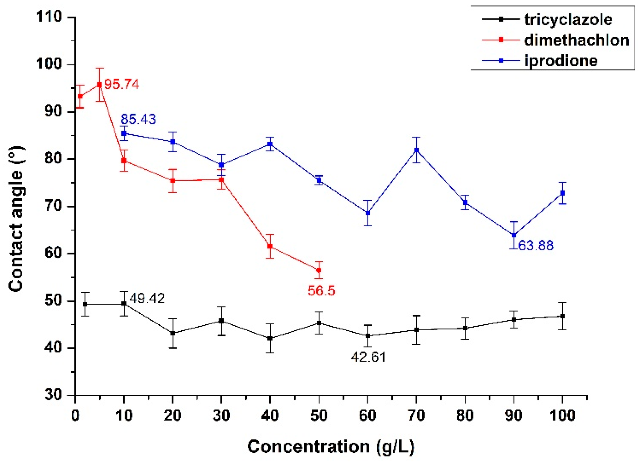 Applsci 09 00593 g009