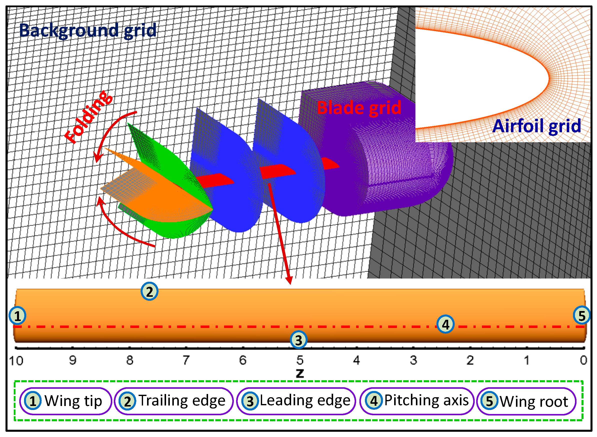 Applsci 09 00600 g001