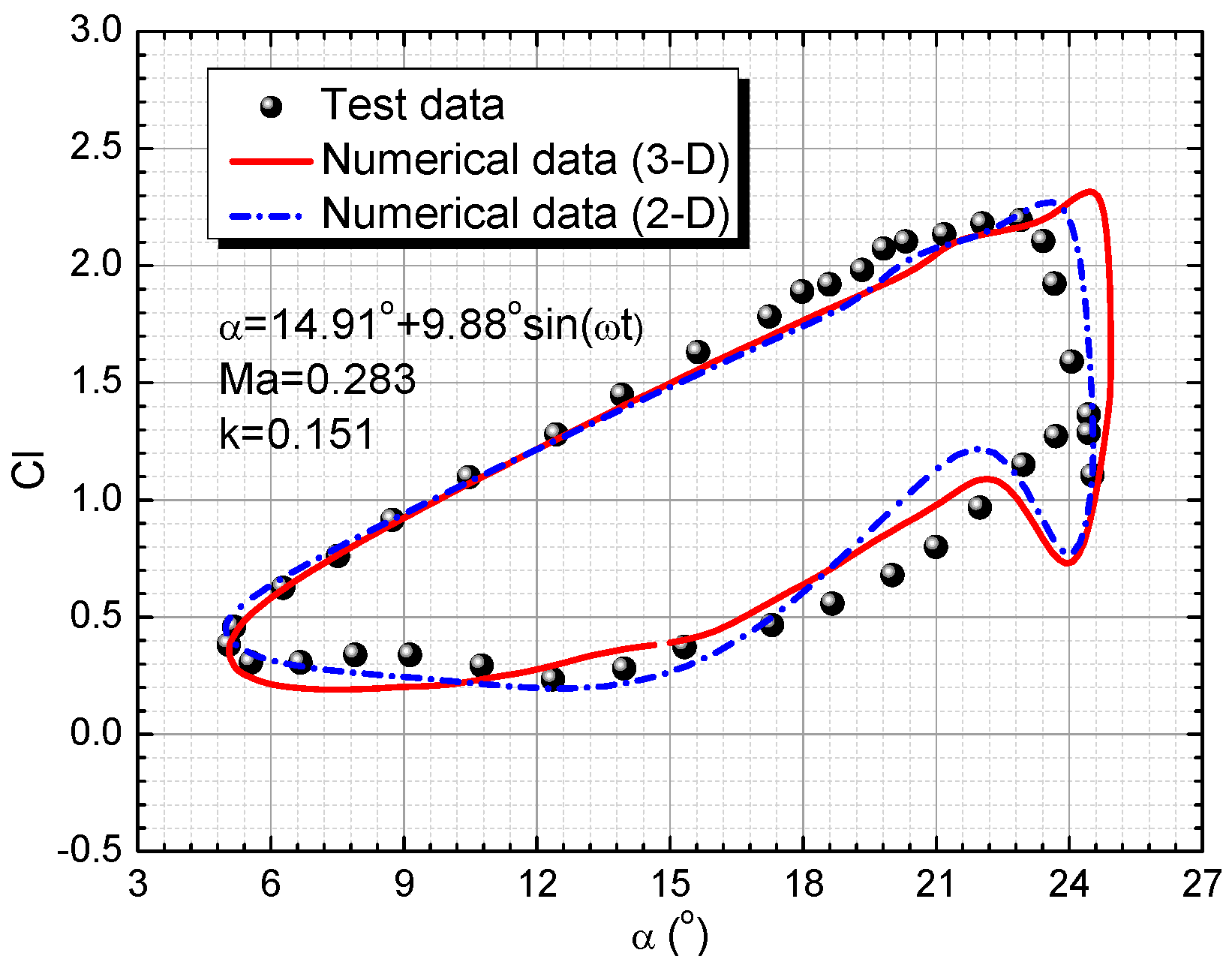 Applsci 09 00600 g002