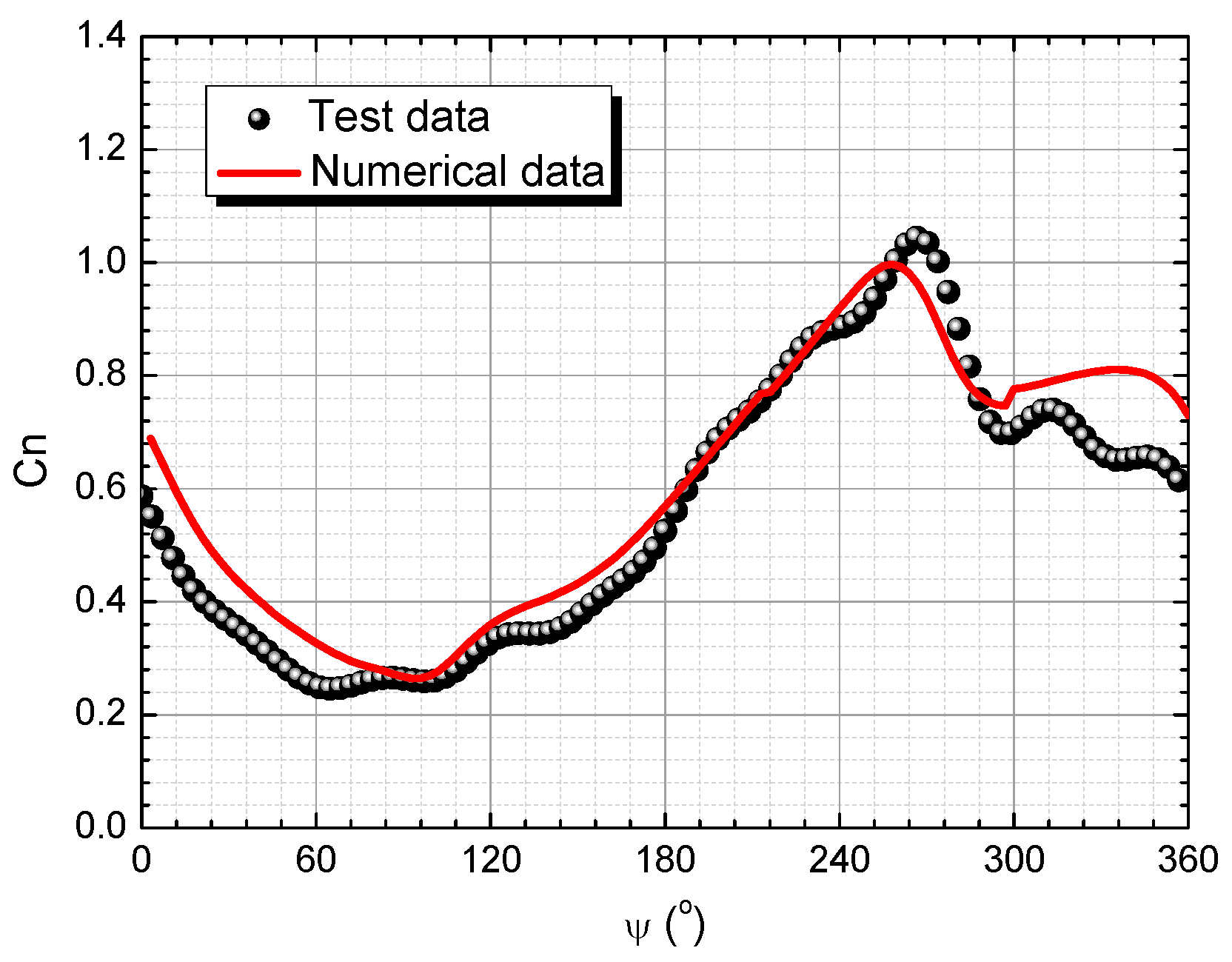 Applsci 09 00600 g003