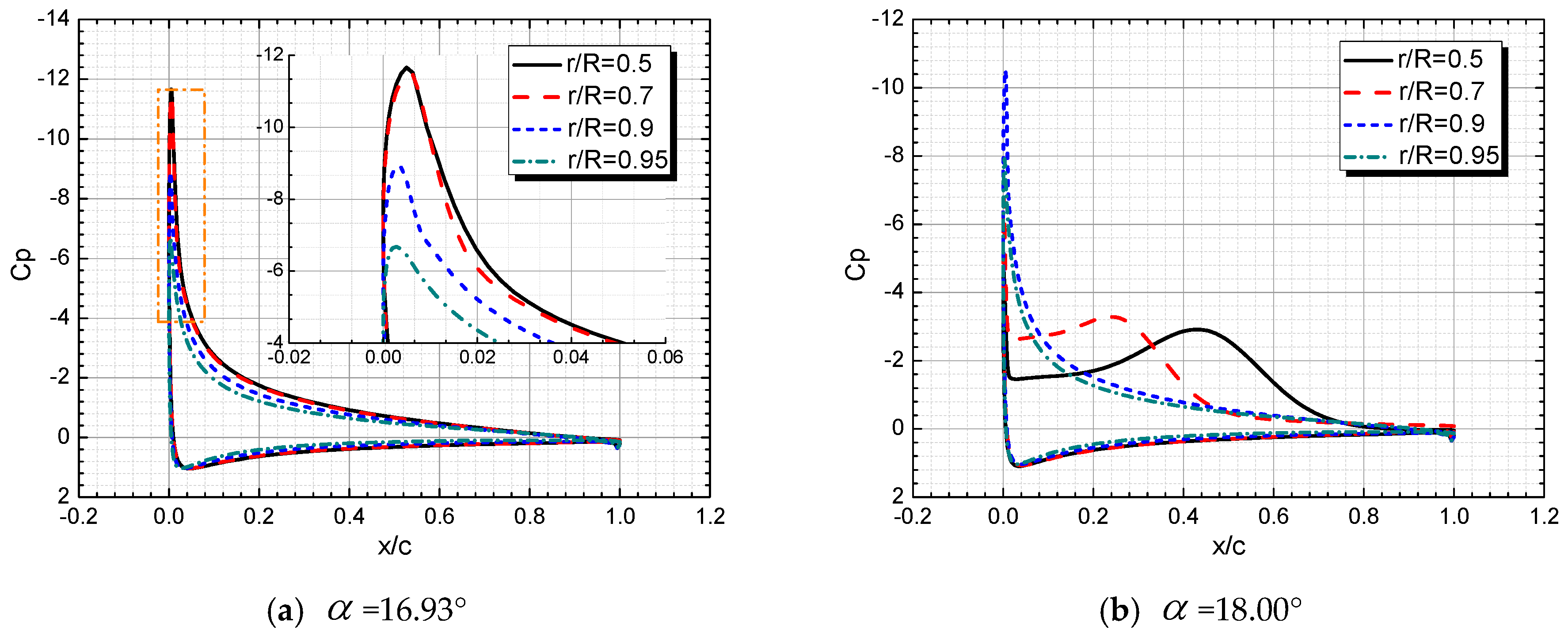Applsci 09 00600 g007