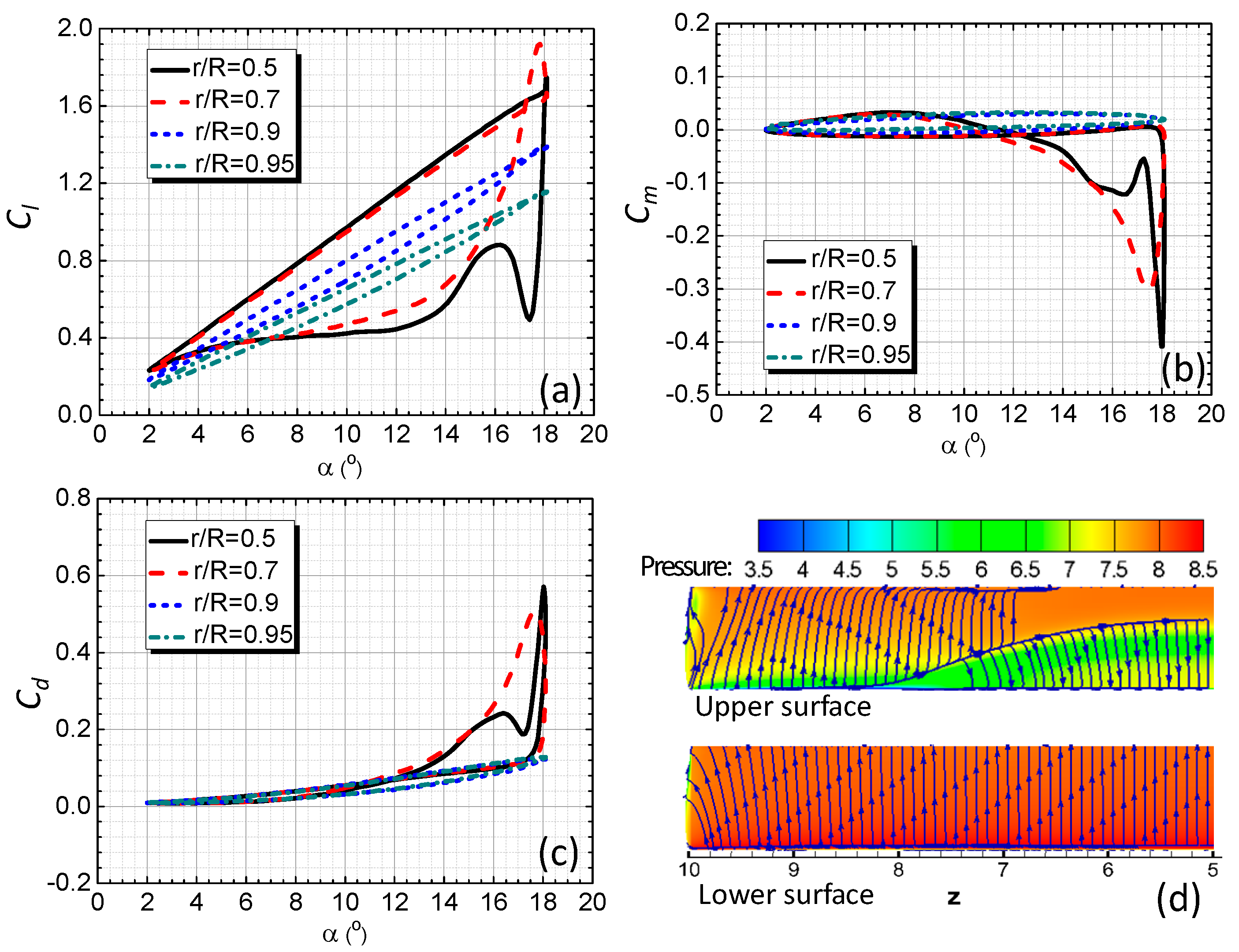 Applsci 09 00600 g008