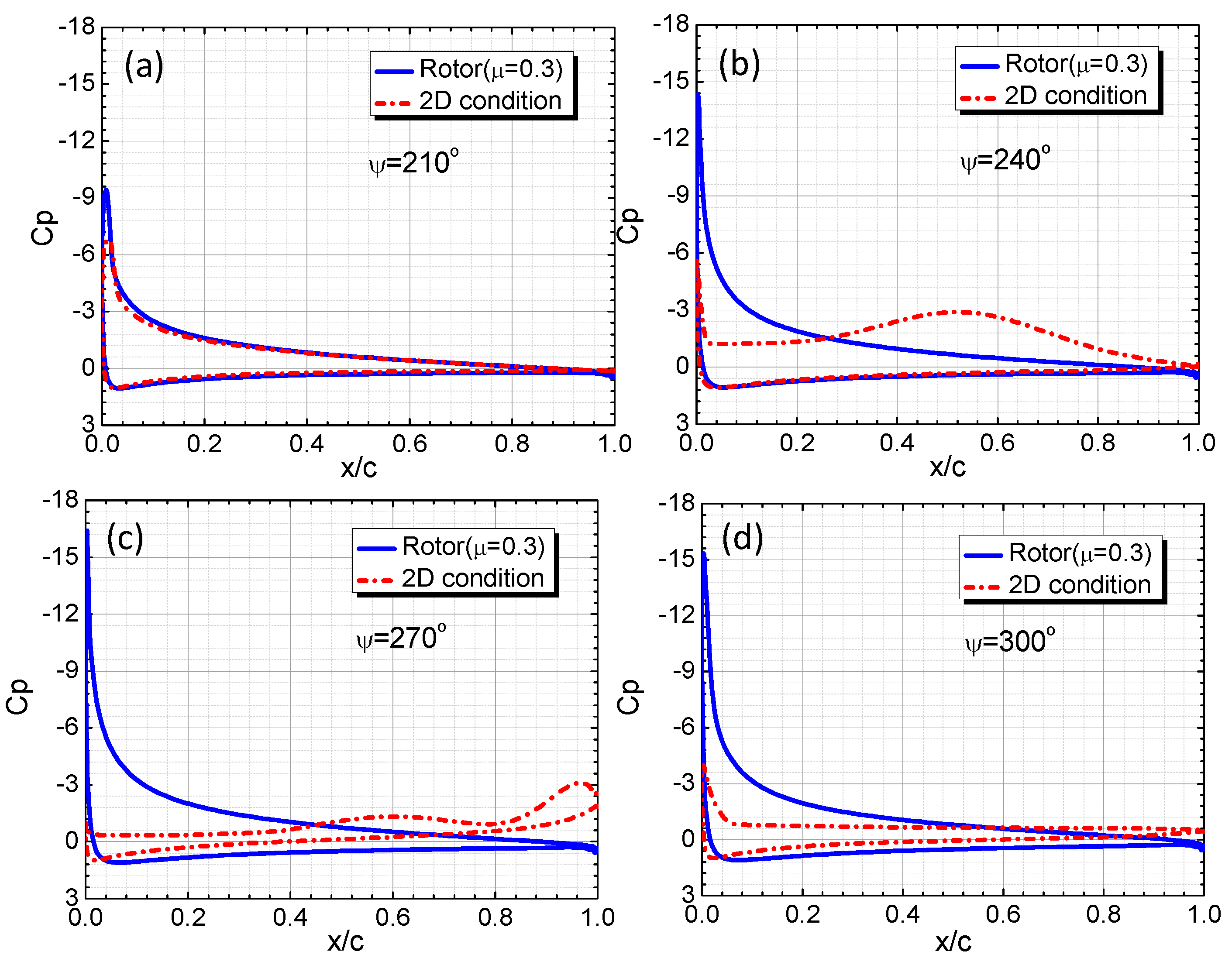 Applsci 09 00600 g018