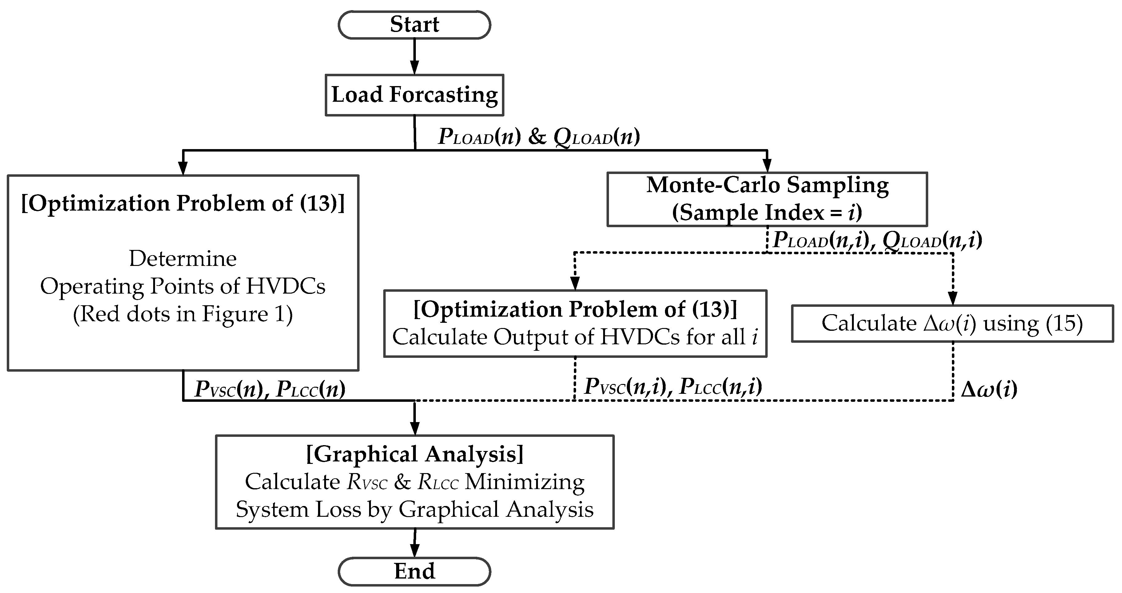 Applsci 09 00606 g002