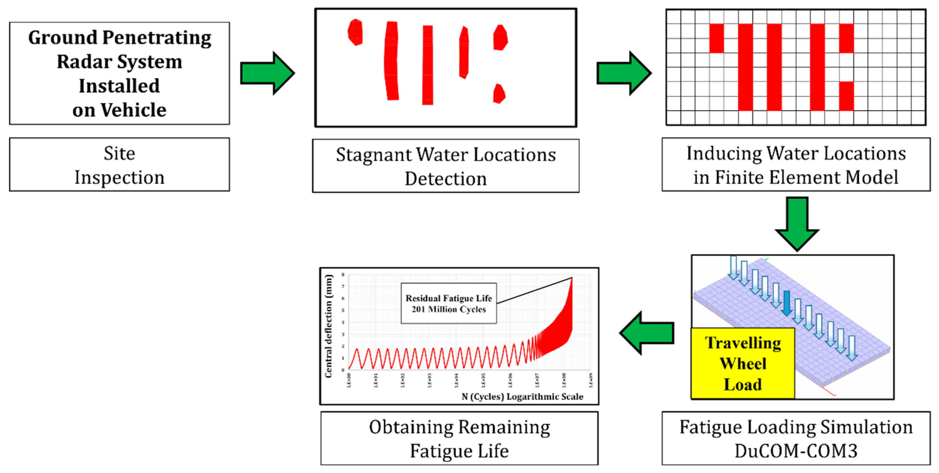 Applsci 09 00607 g002