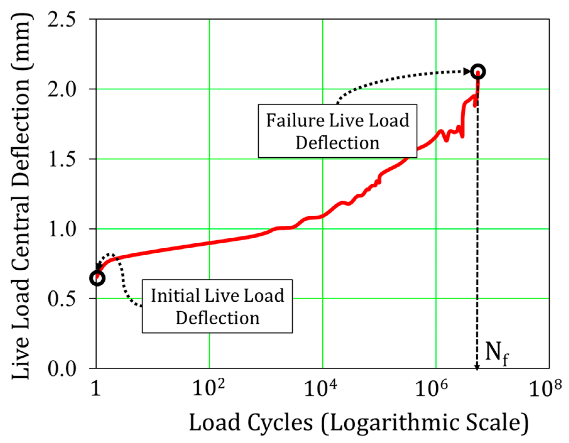 Applsci 09 00607 g006