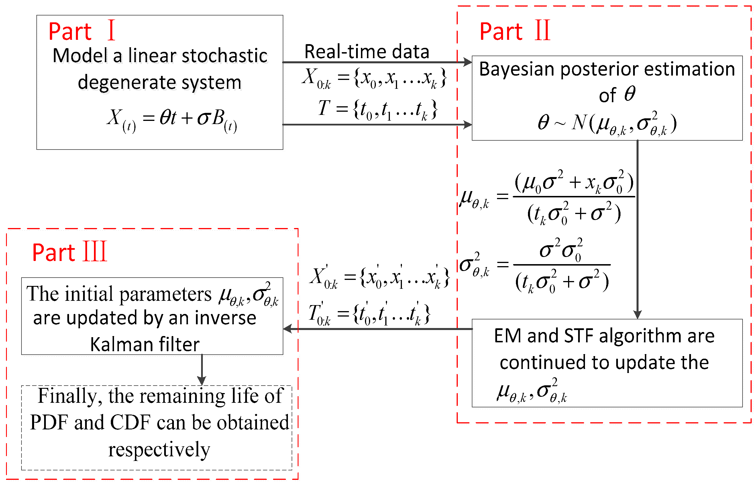 Applsci 09 00613 g001