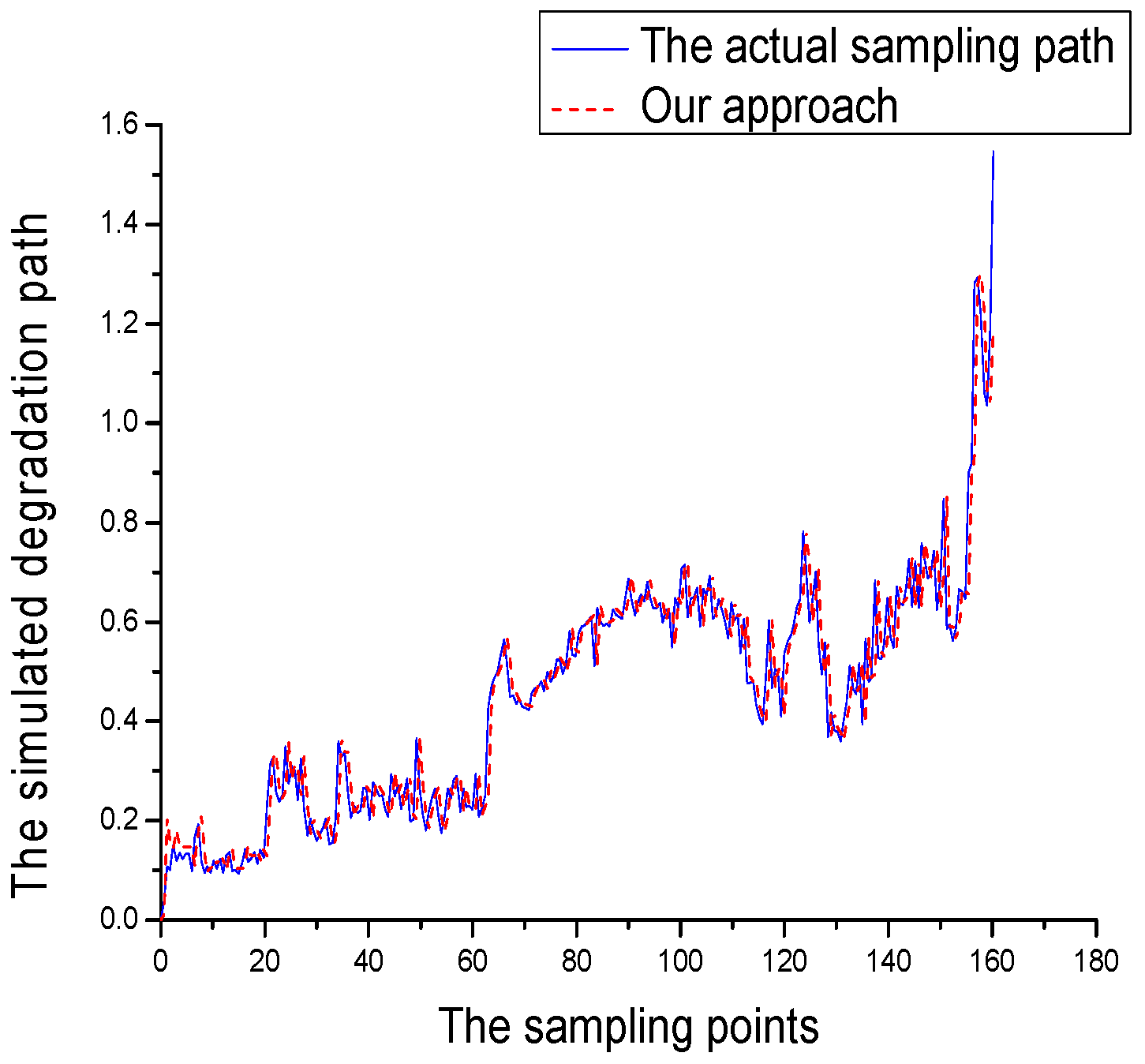 Applsci 09 00613 g005