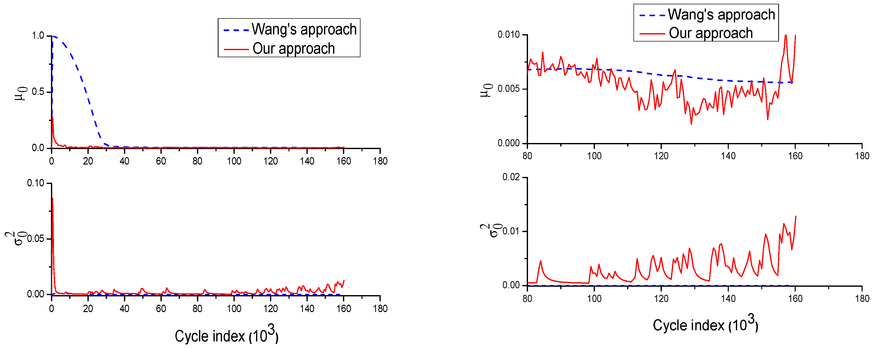 Applsci 09 00613 g007